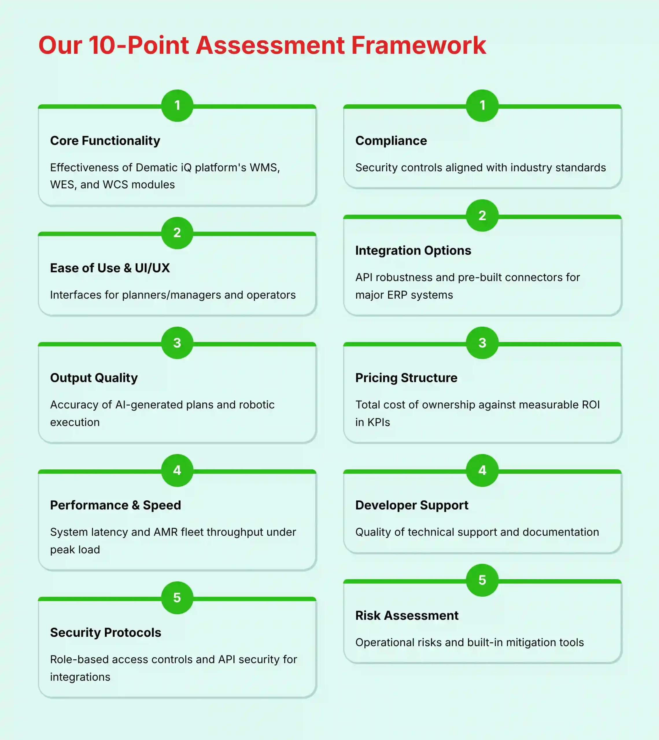 Our 10-Point Assessment Framework for evaluating AI warehouse solutions