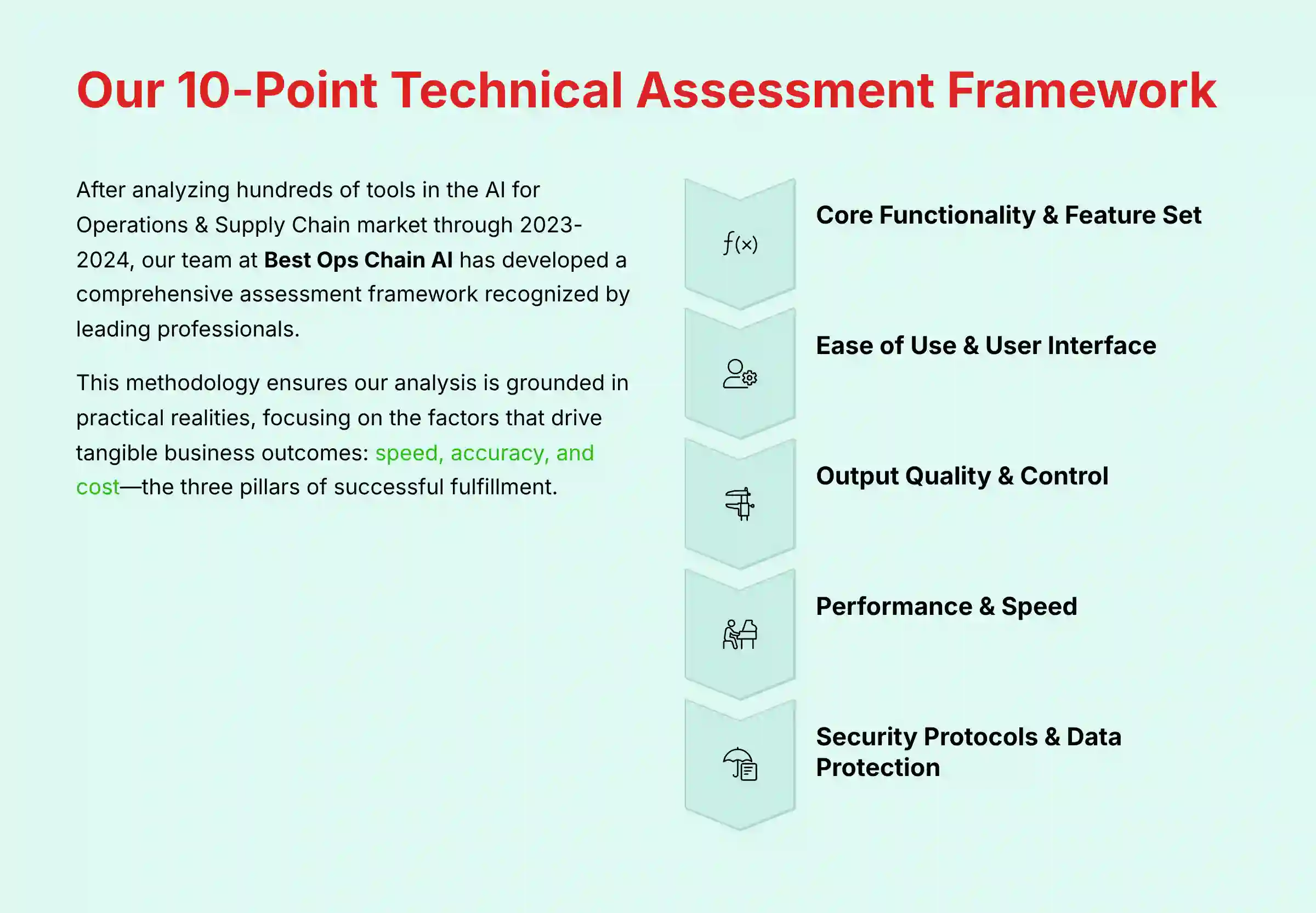 Our 10-Point Technical Assessment Framework