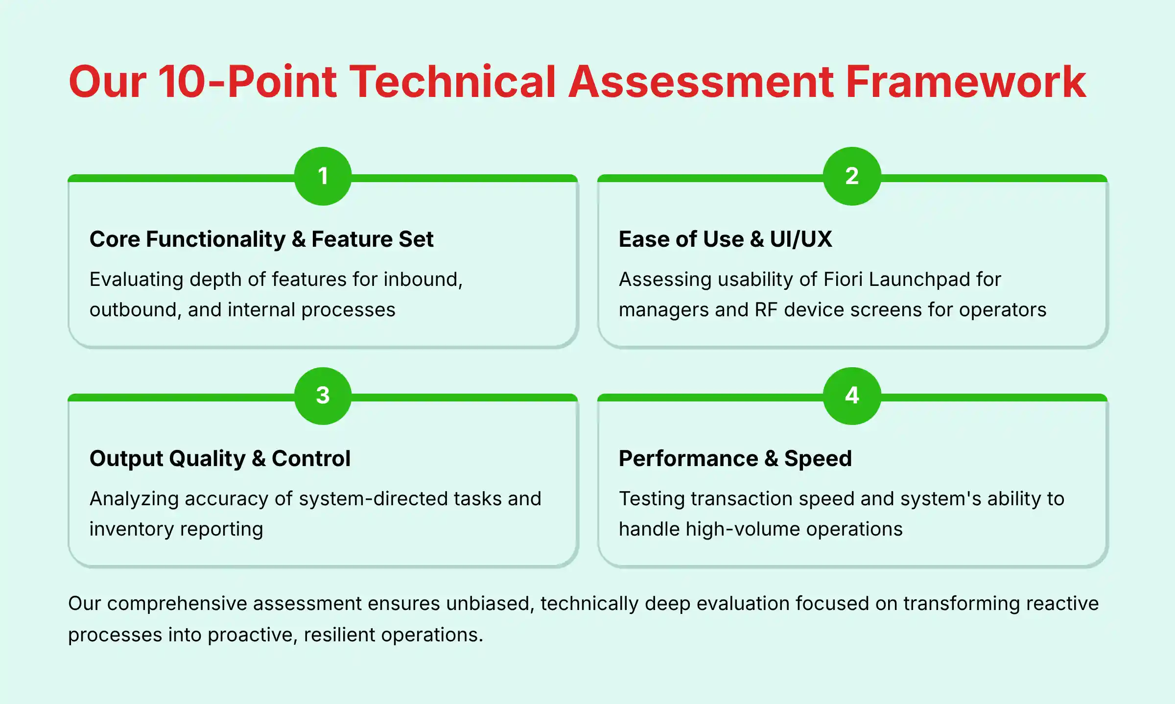 Our 10-Point Technical Assessment Framework