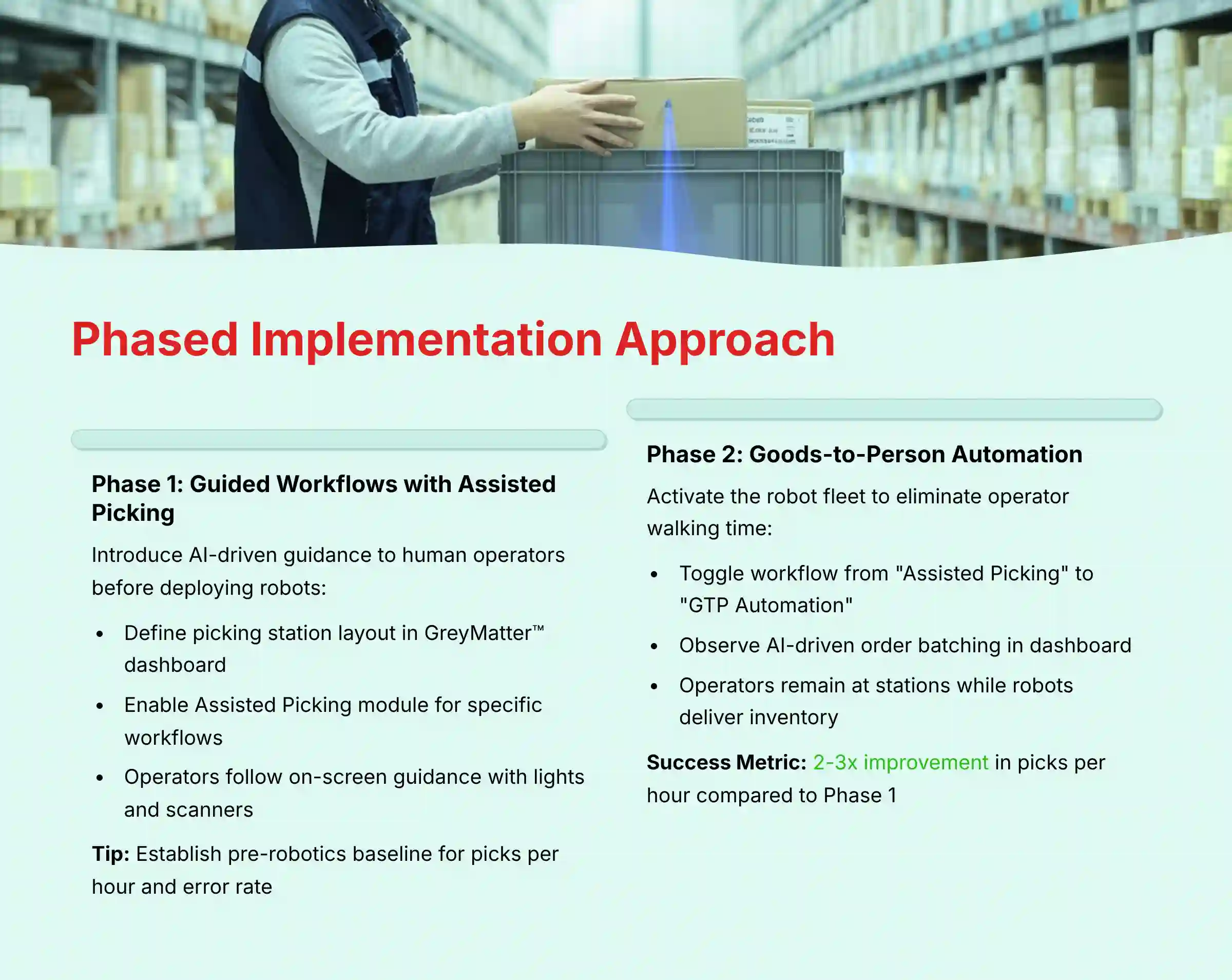 Phased Implementation Approach for GreyOrange automation
