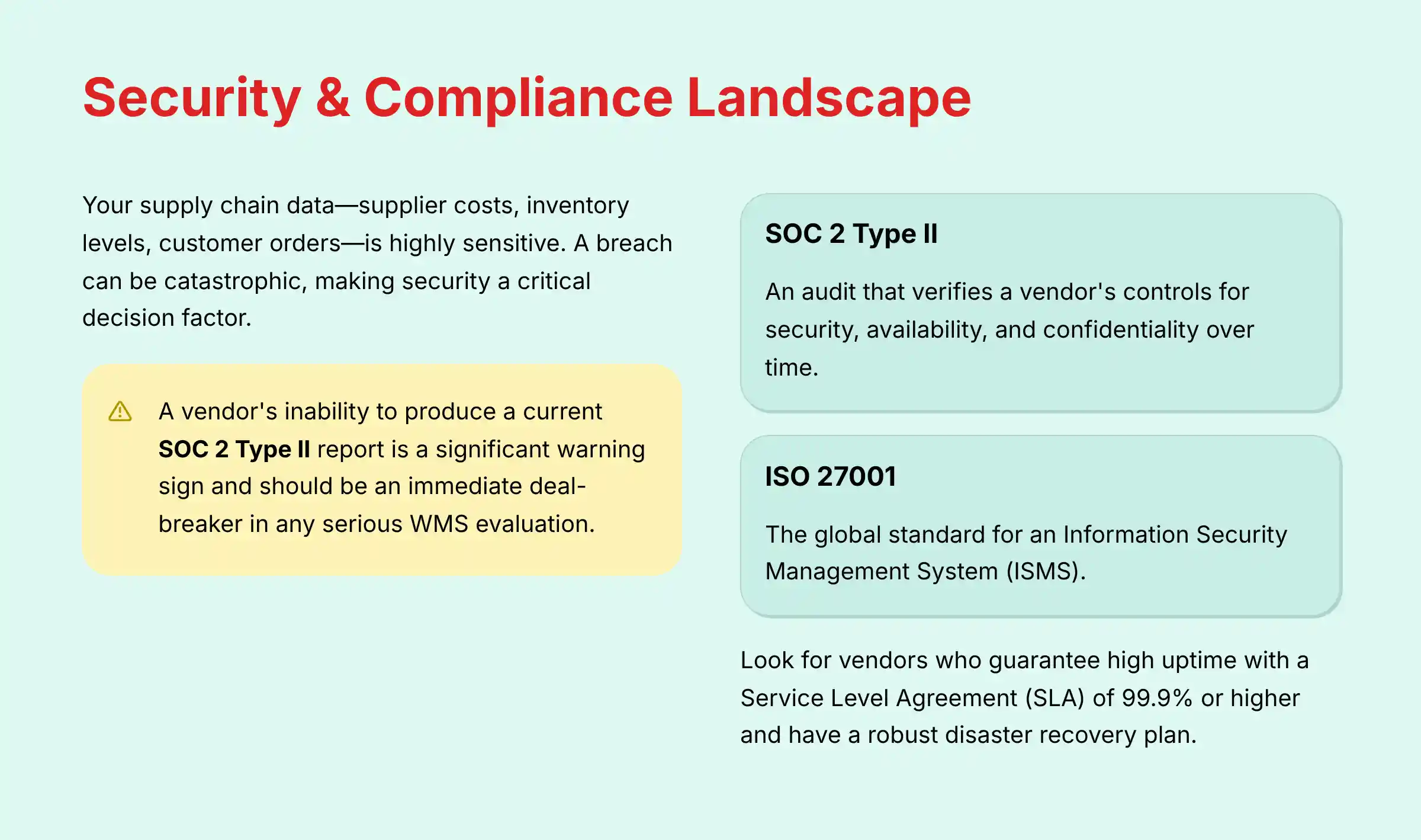 Security and Compliance Landscape for Warehouse Operations