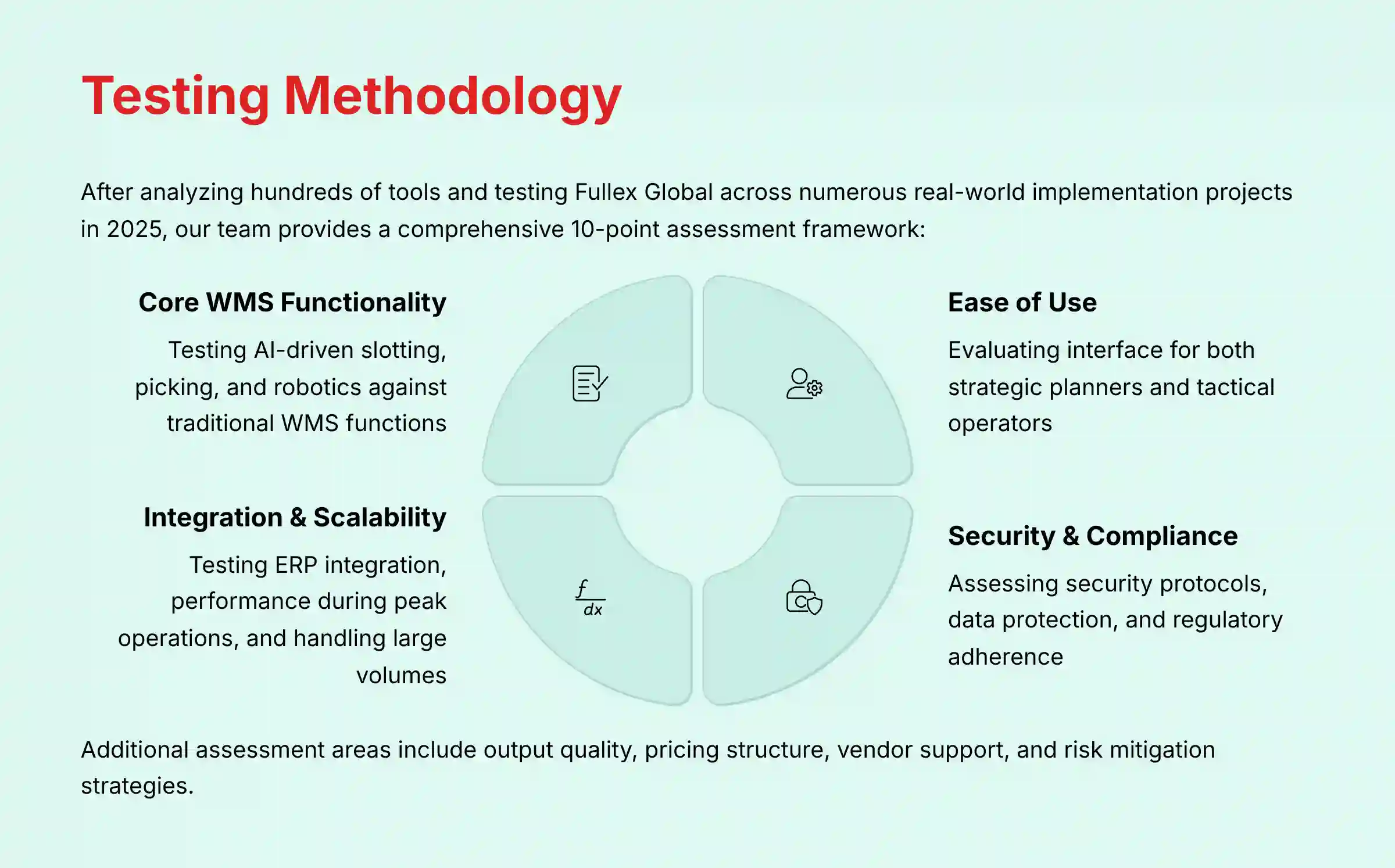 Testing Methodology for AI Warehouse Management Systems