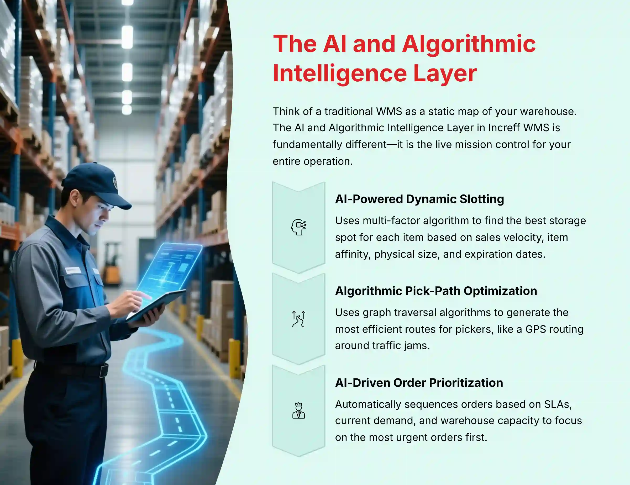 AI and Algorithmic Intelligence Layer in Increff WMS