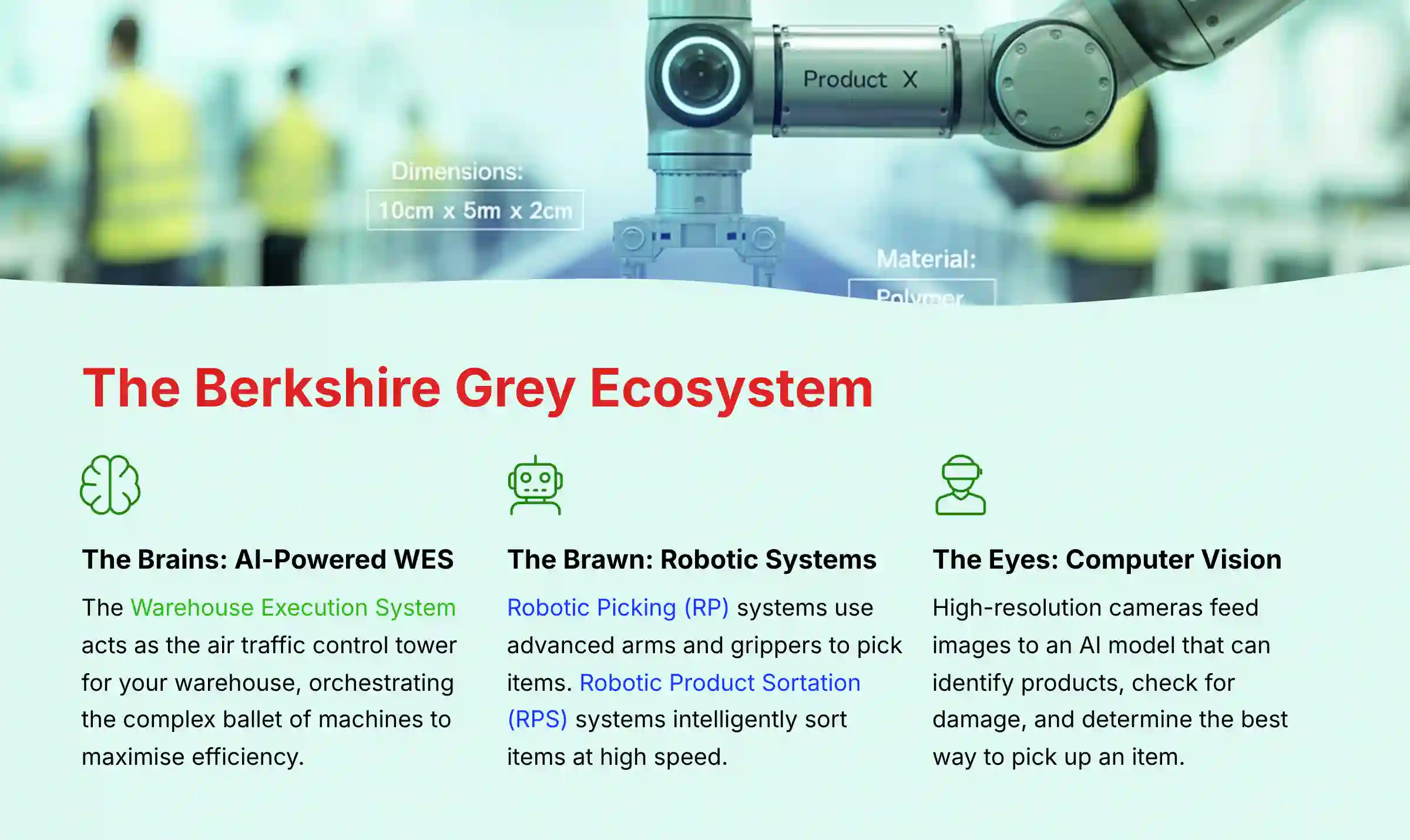 The Berkshire Grey Ecosystem Architecture