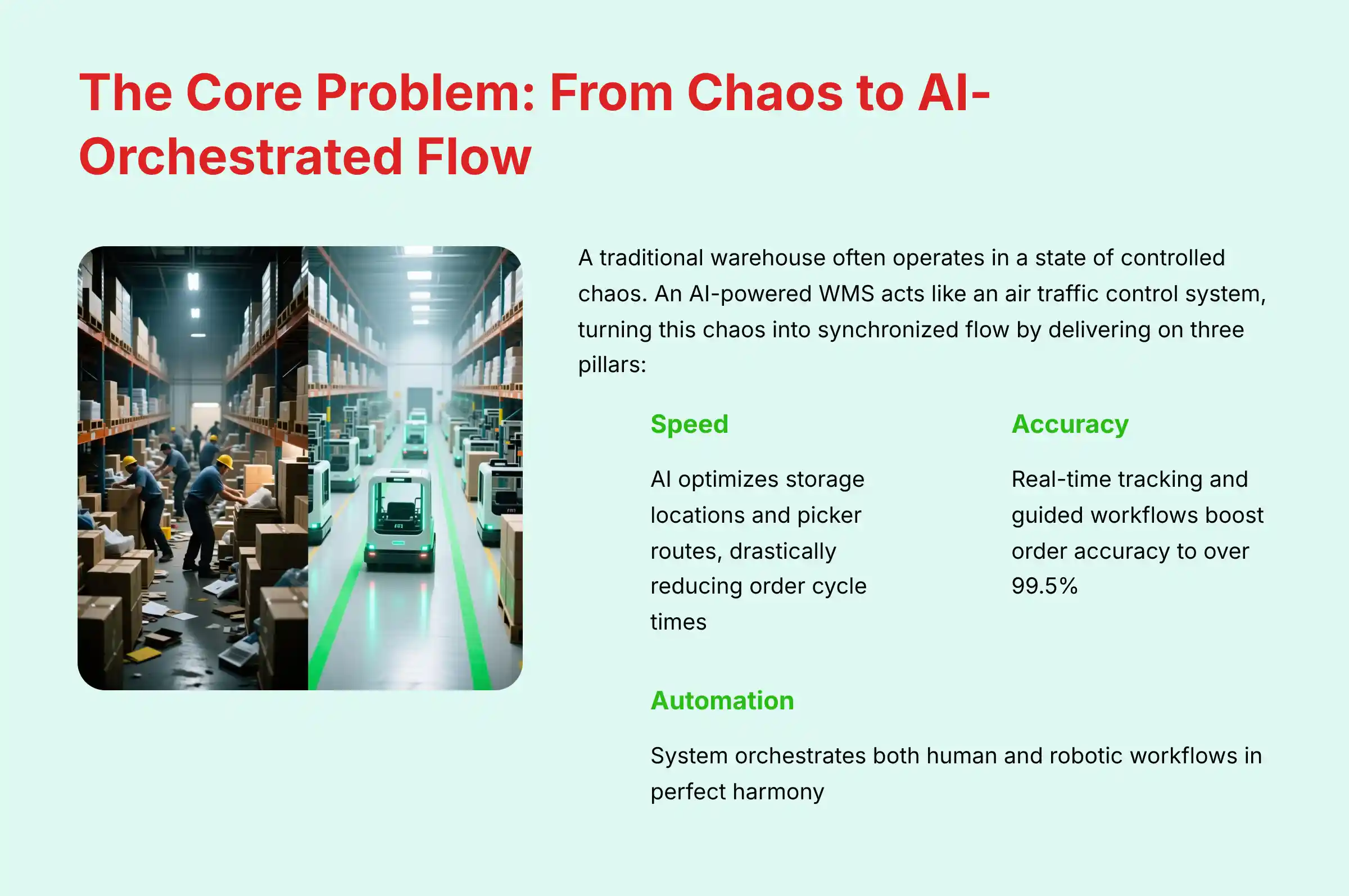 The Core Problem: From Chaos to AI-Orchestrated Flow