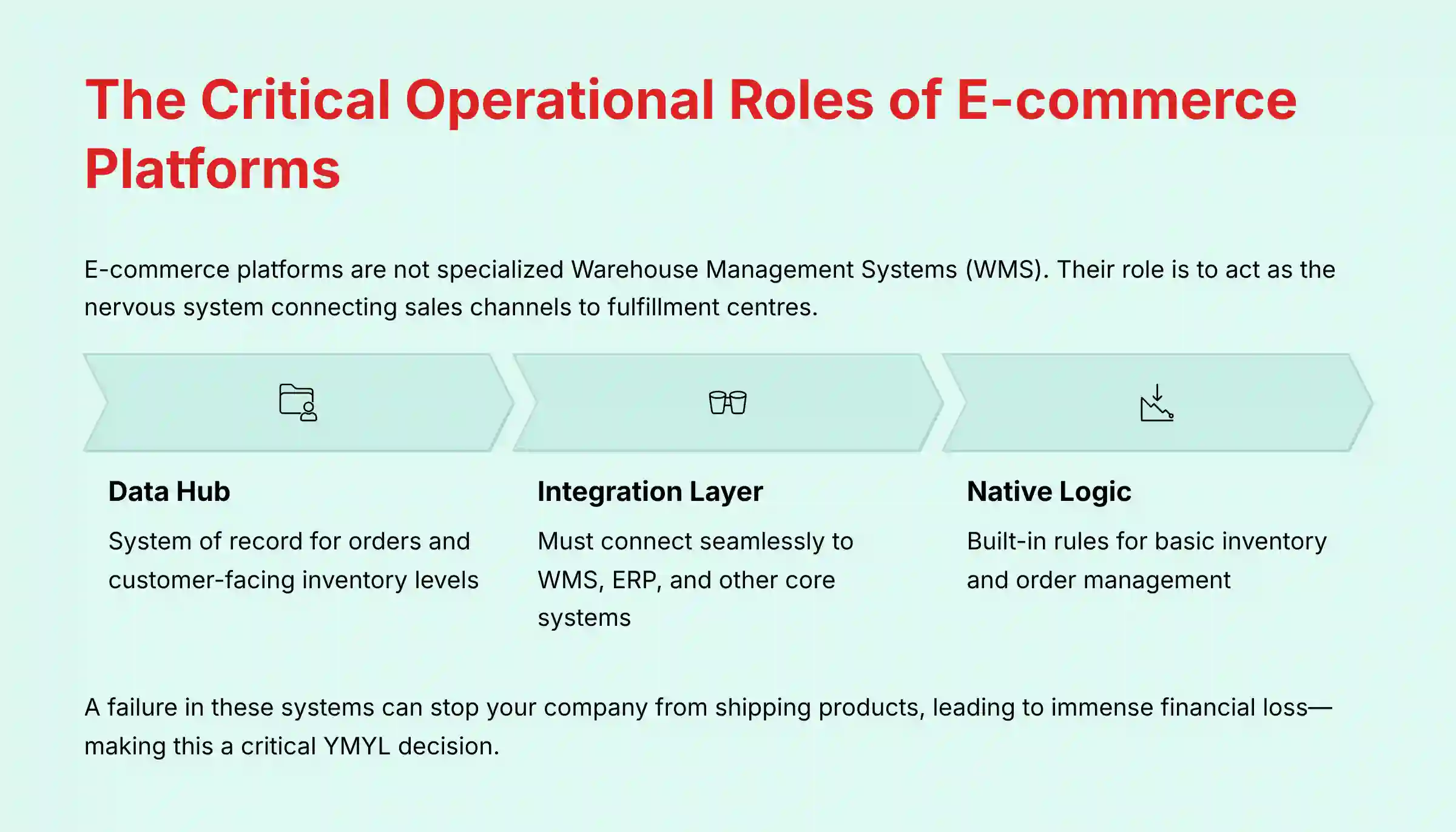 The Critical Operational Roles of E-commerce Platforms