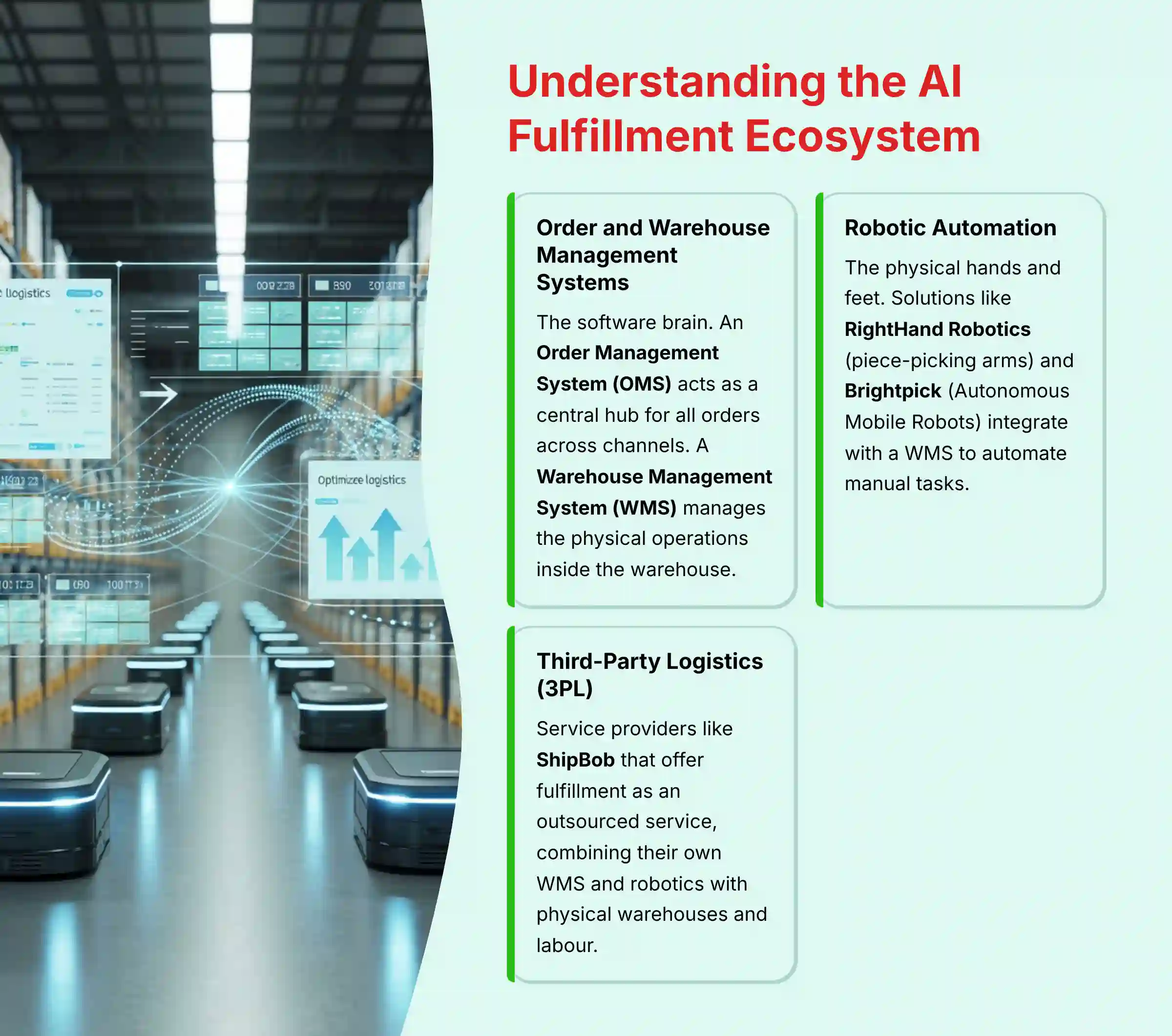 Understanding the AI Fulfillment Ecosystem