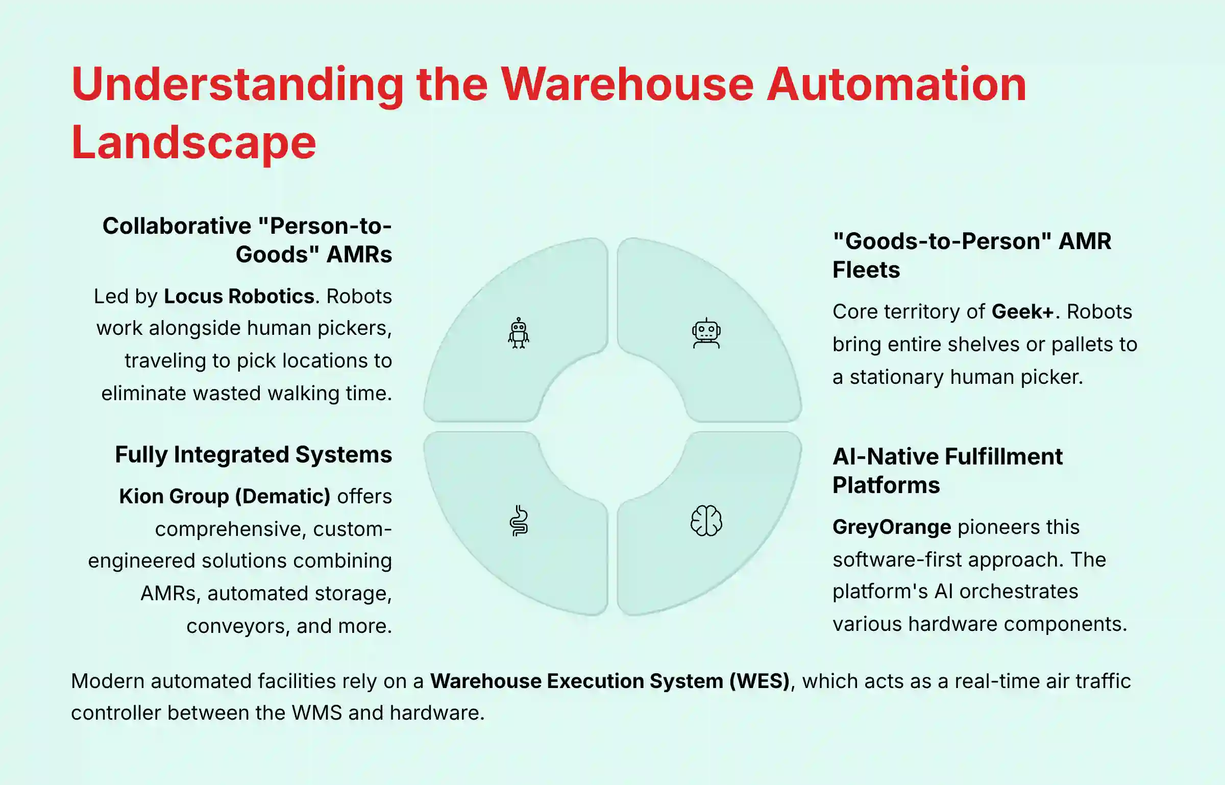 Understanding the Warehouse Automation Landscape