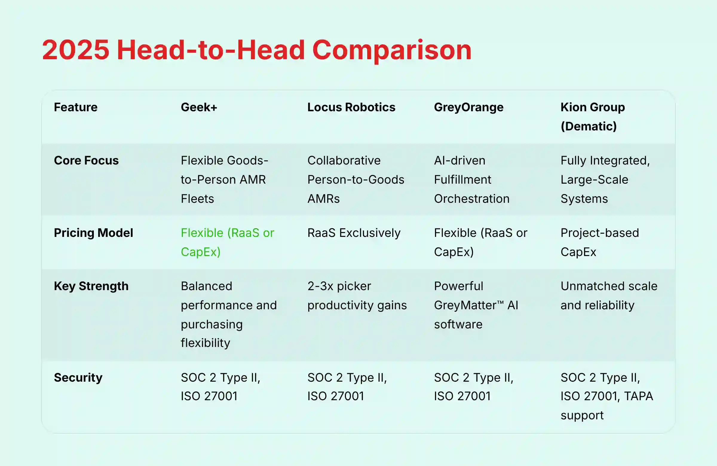2025 Head-to-Head Comparison