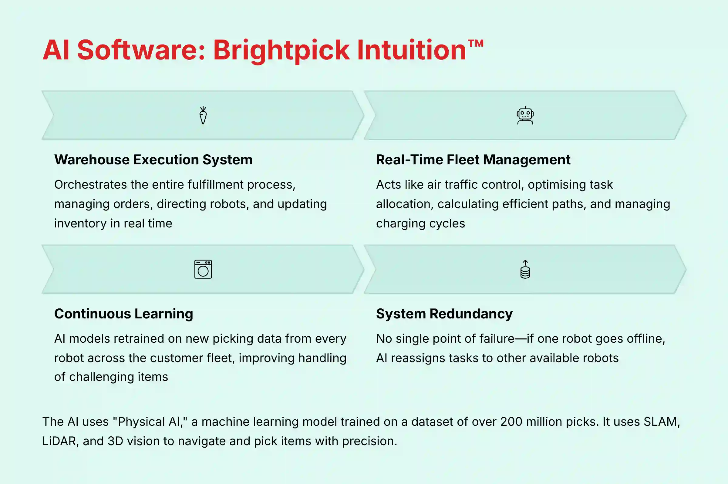 Brightpick Intuition AI Software Platform