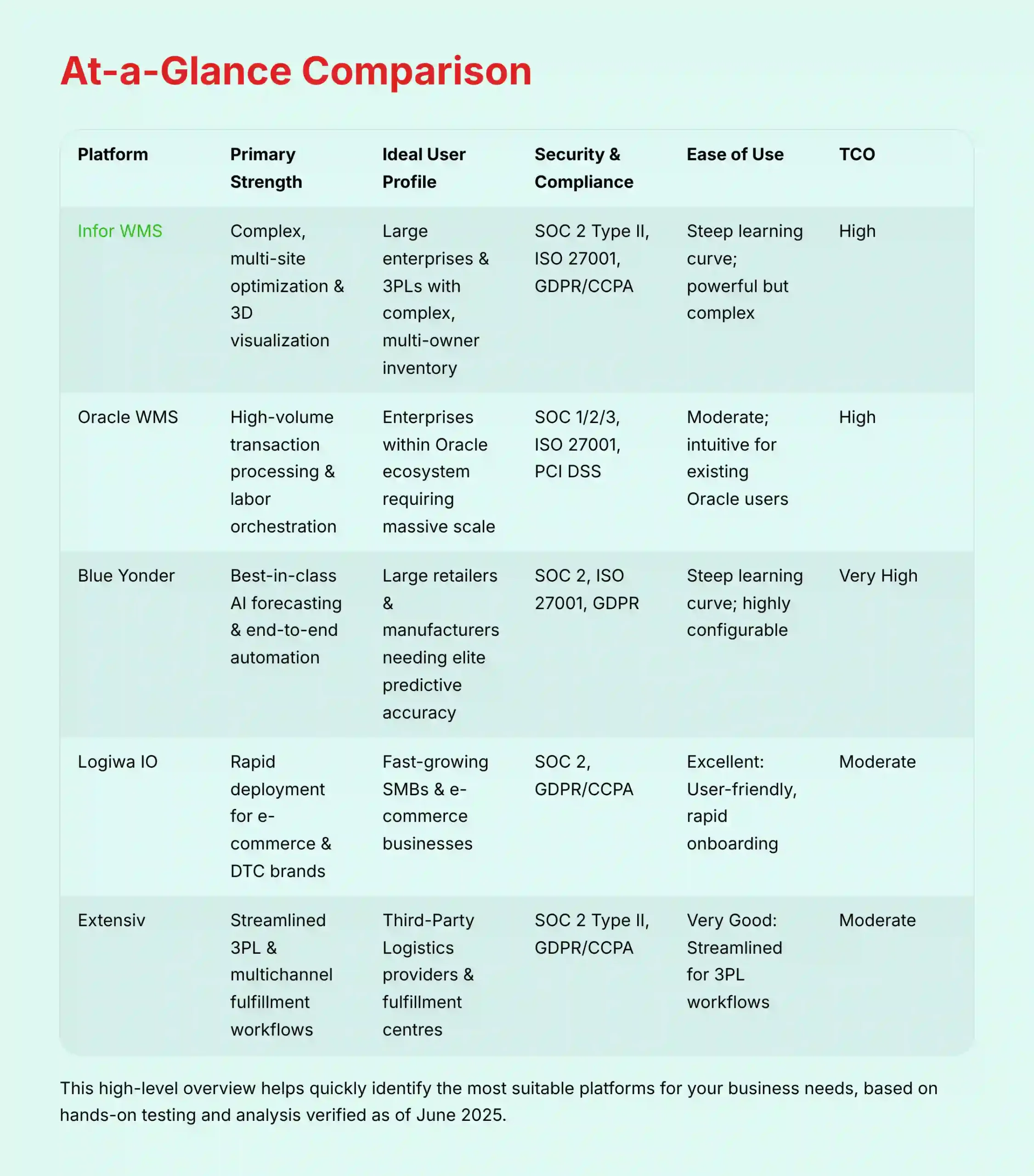 At-a-Glance Comparison