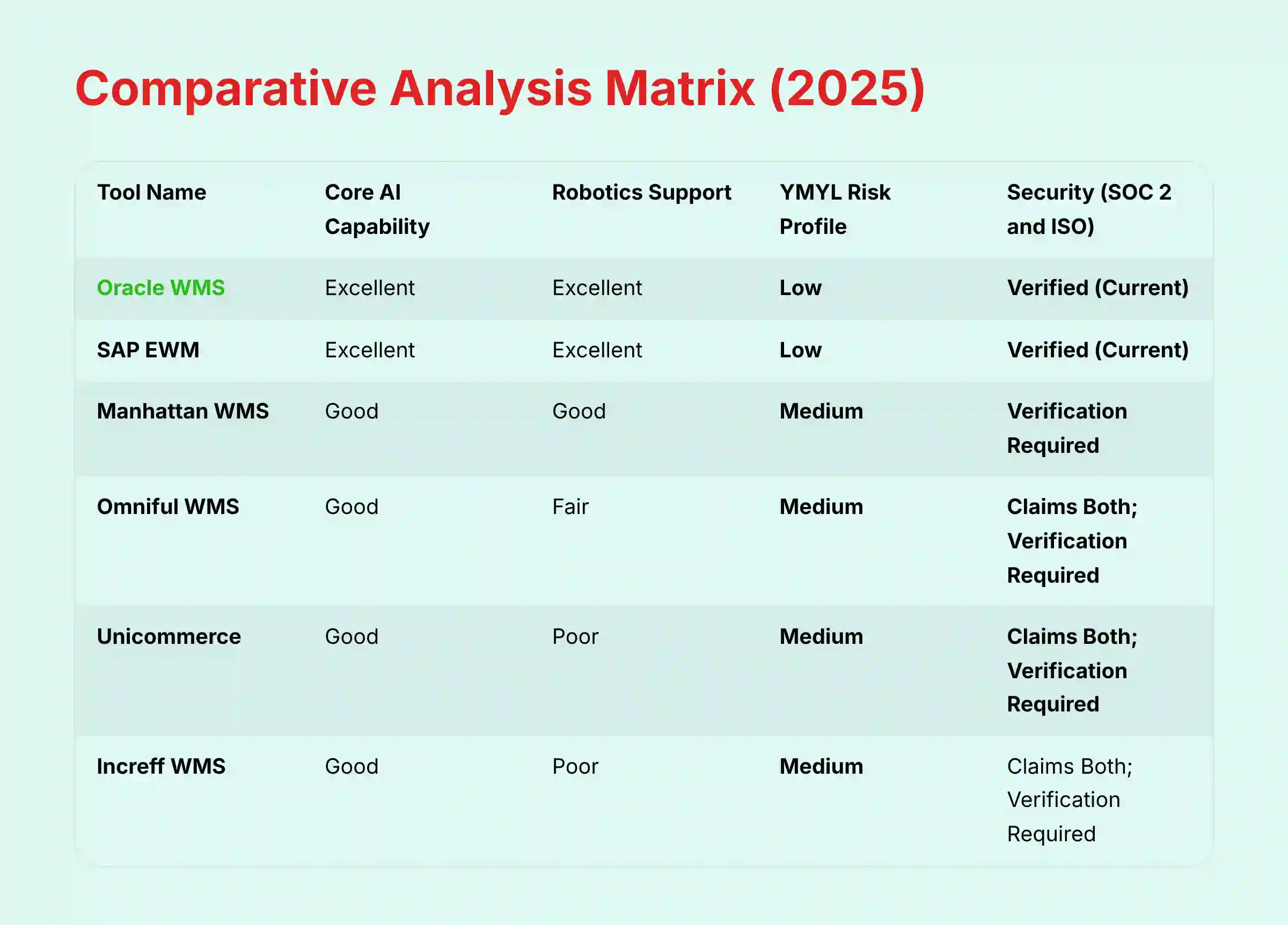 Comparative Analysis Matrix 2025