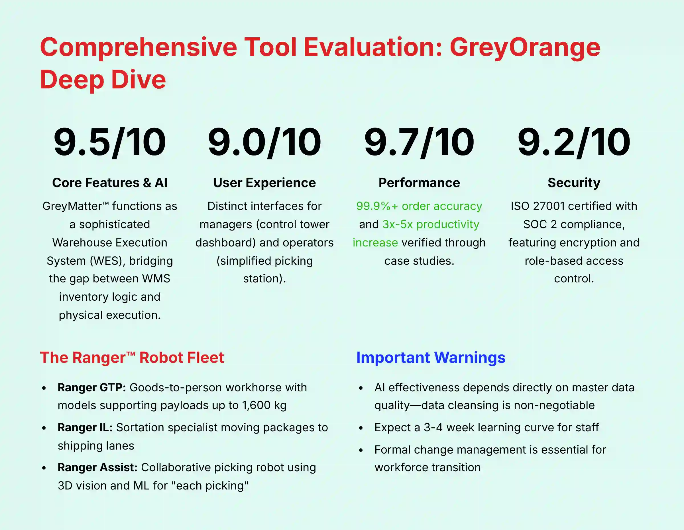 Comprehensive Tool Evaluation GreyOrange Deep Dive
