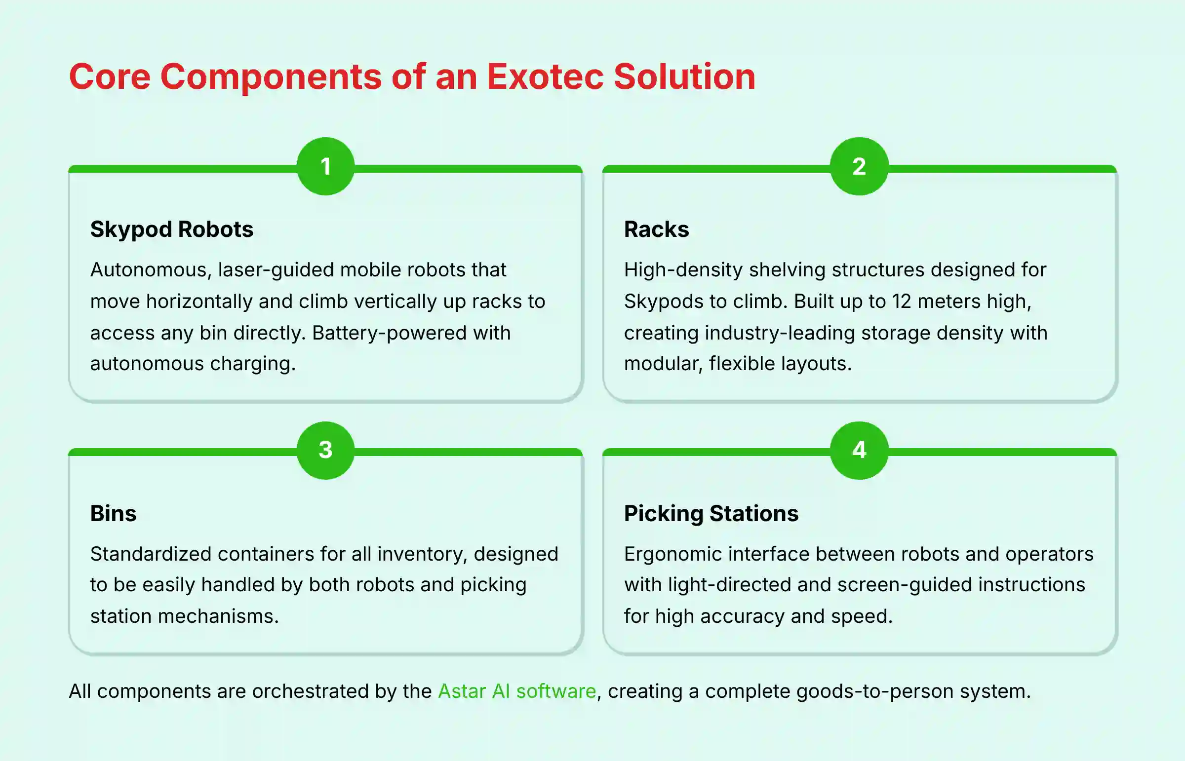 Core Components of an Exotec Solution
