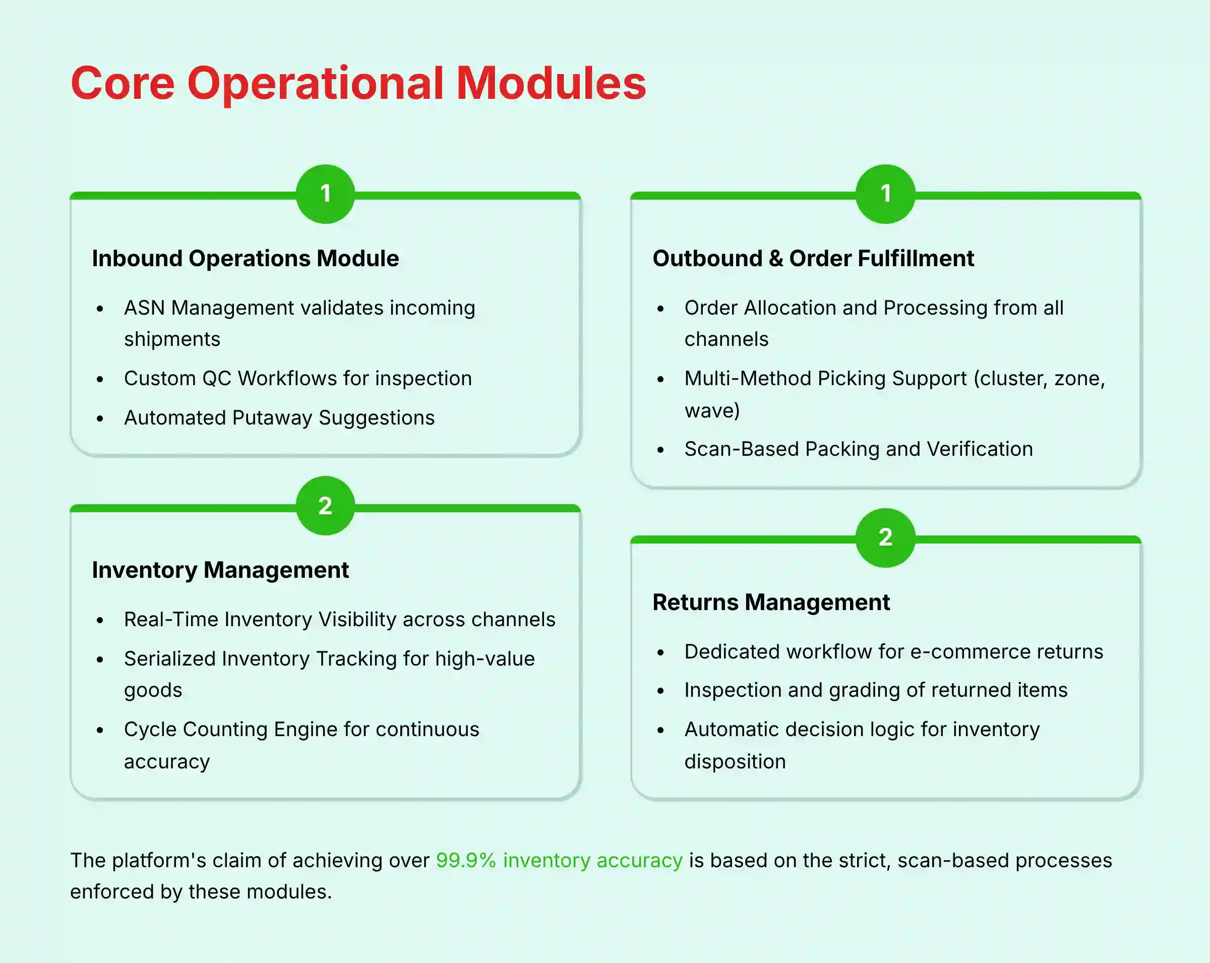 Core Operational Modules of Increff WMS