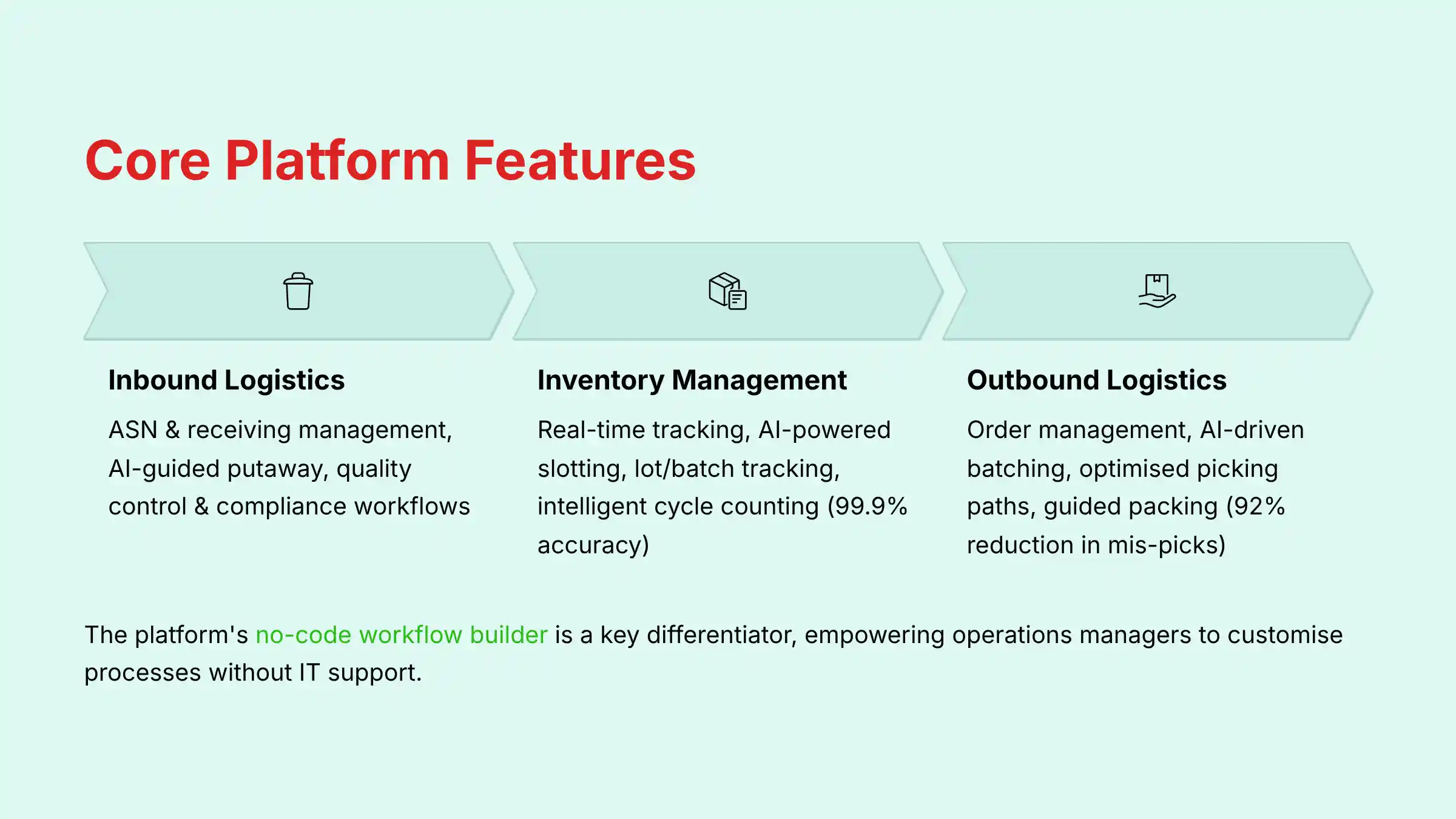 Hopstack Core Platform Features and Warehouse Management Capabilities