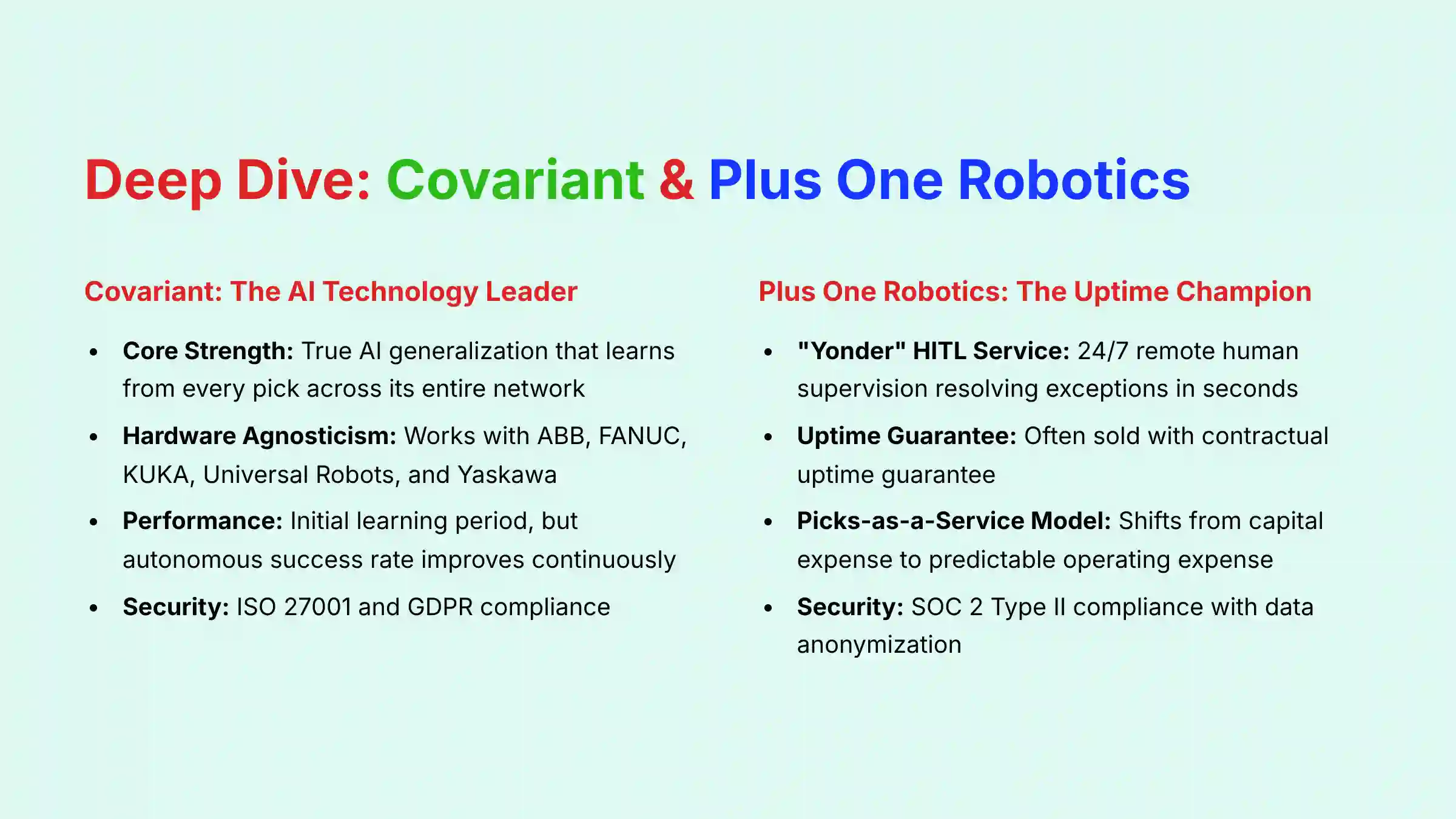 Deep Dive: Covariant and Plus One Robotics Analysis