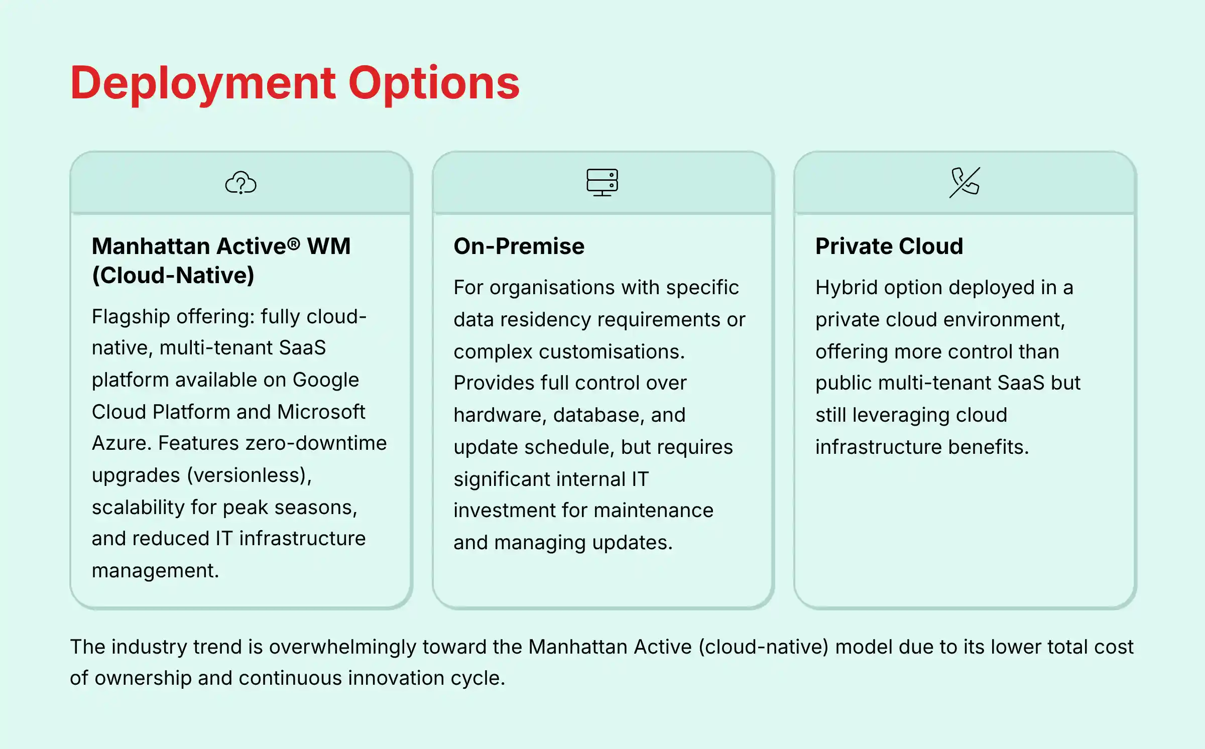 Manhattan WMS Deployment Options