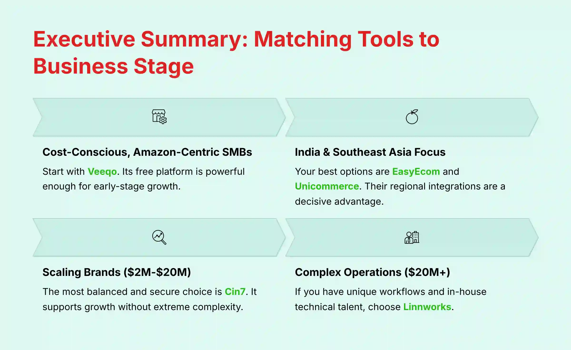 Executive Summary - Matching Tools to Business Stage