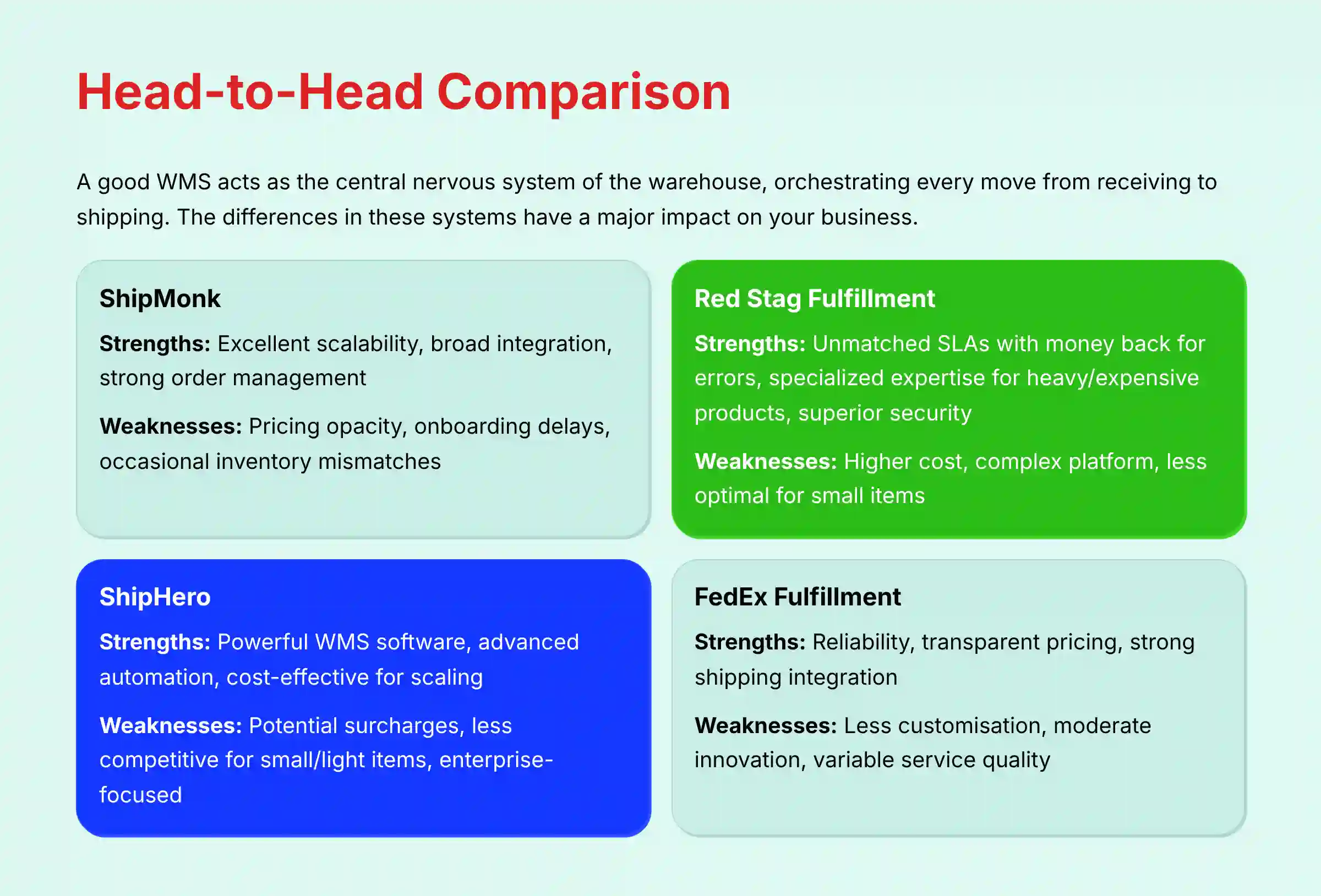 Head-to-Head Comparison of ShipBob Alternatives