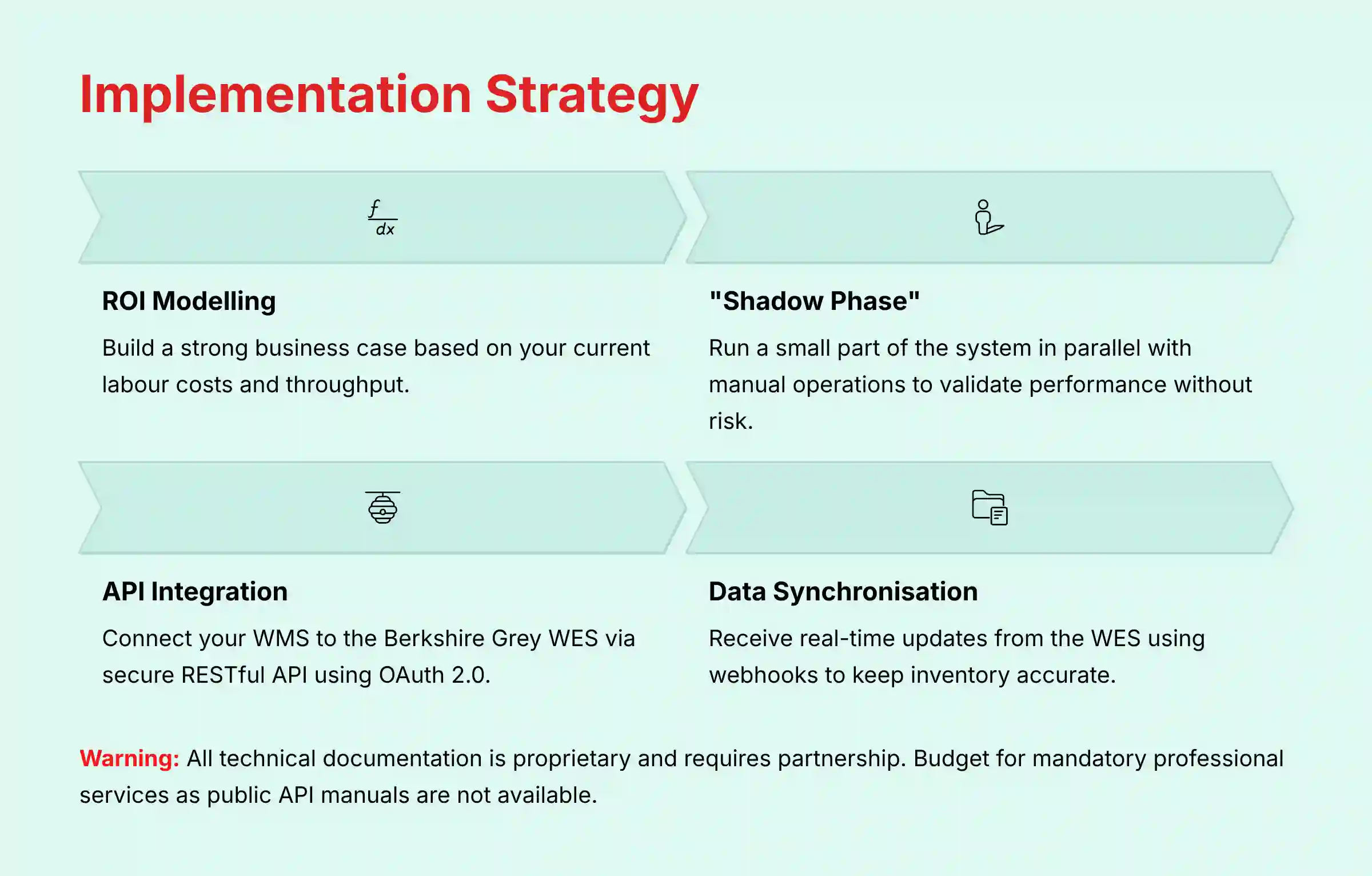 Implementation Strategy for Berkshire Grey Systems