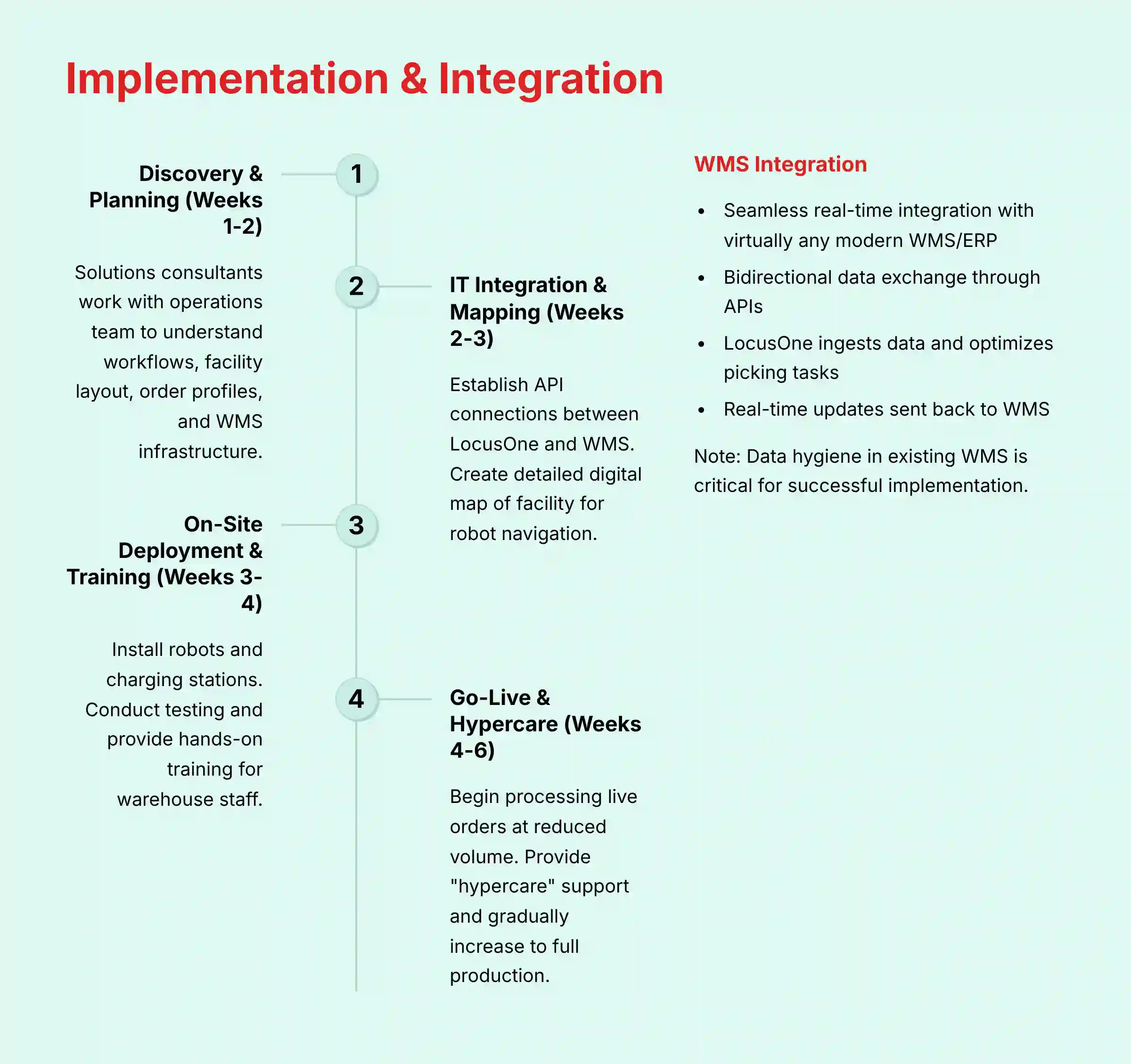 Implementation and Integration Process
