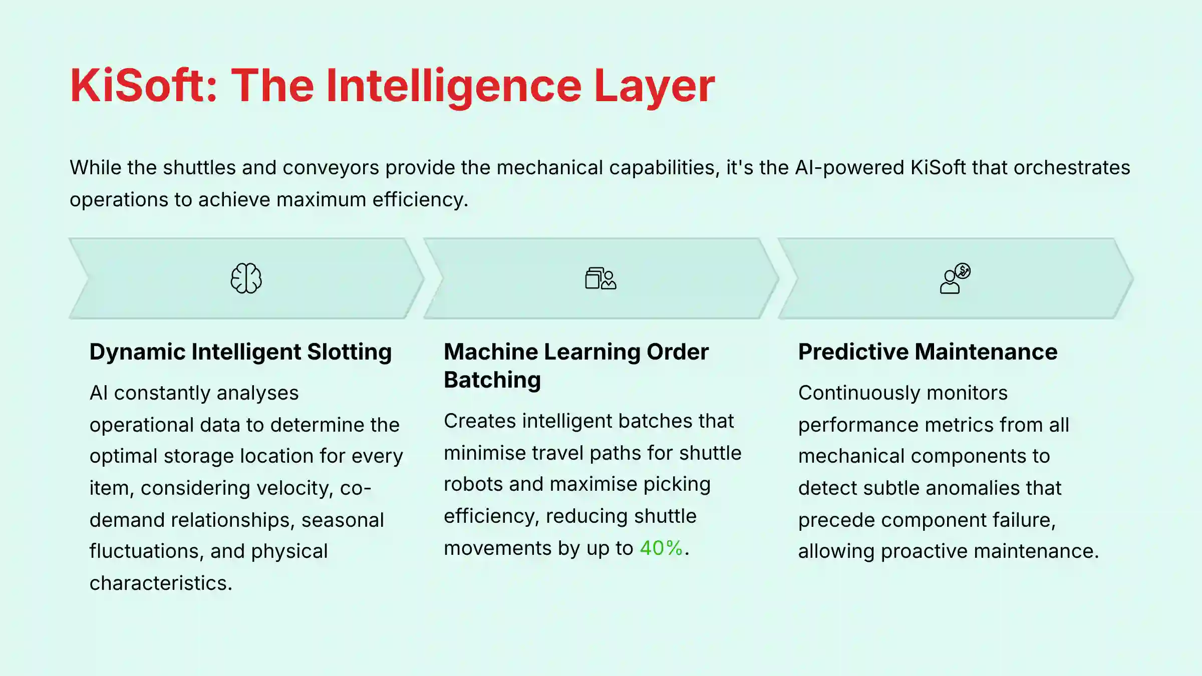 KiSoft - The Intelligence Layer