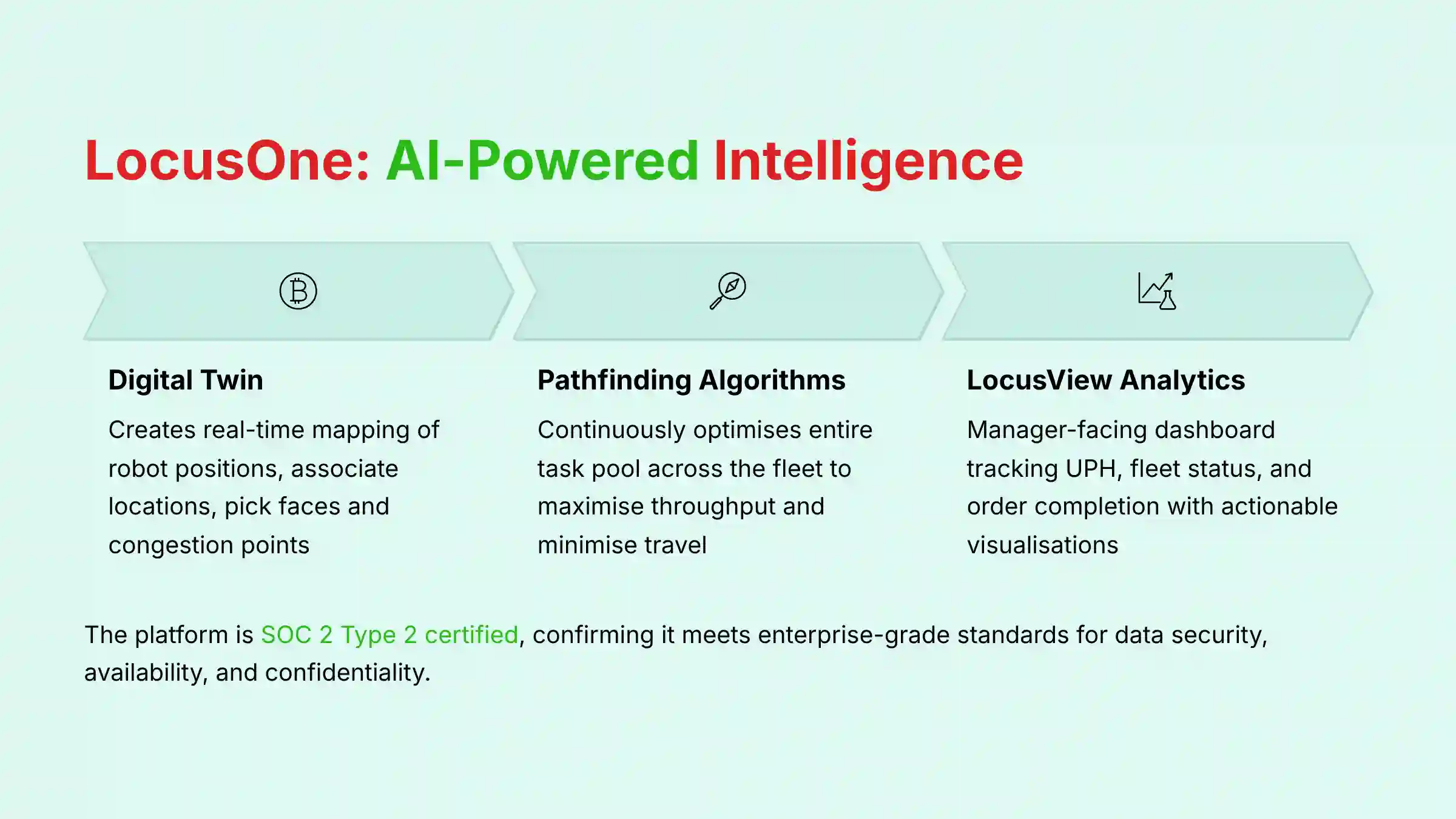 4_LocusOne-AI-Powered-Intelligence_bestopschainai.com-best-ops-chain-ai-boca