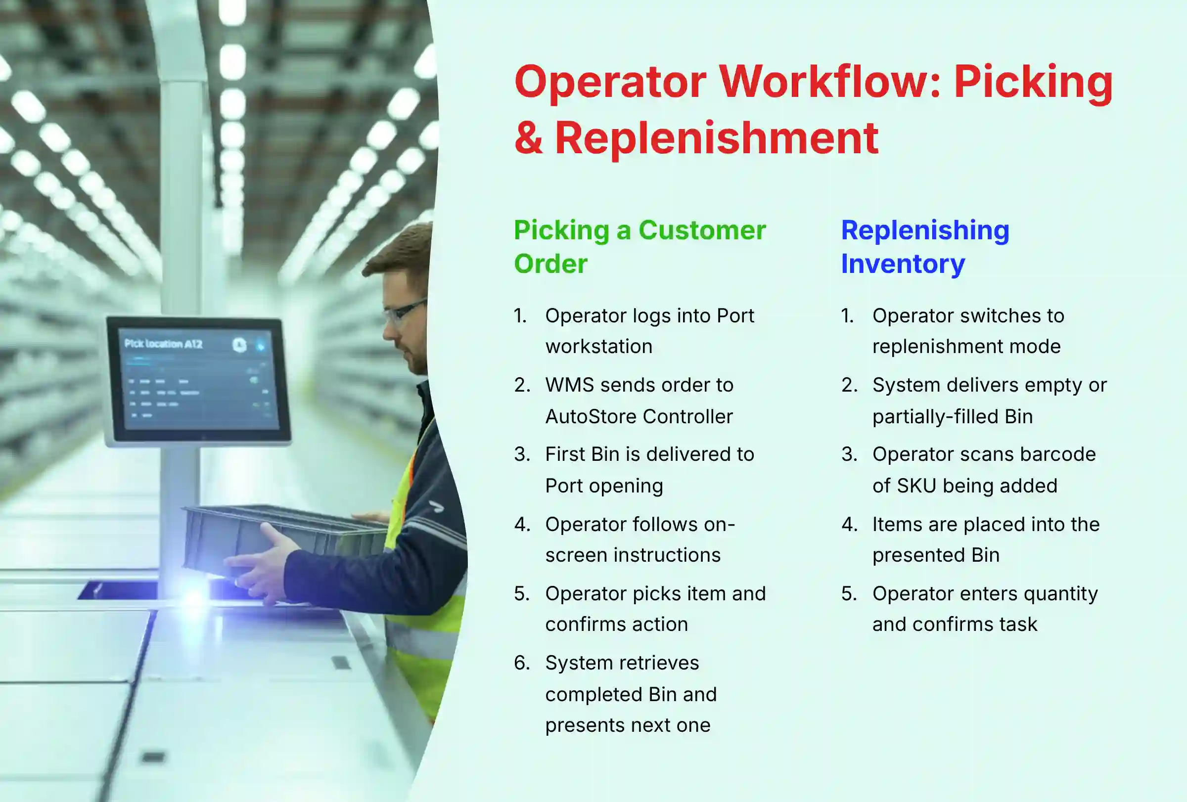 Operator Workflow for Picking and Replenishment processes