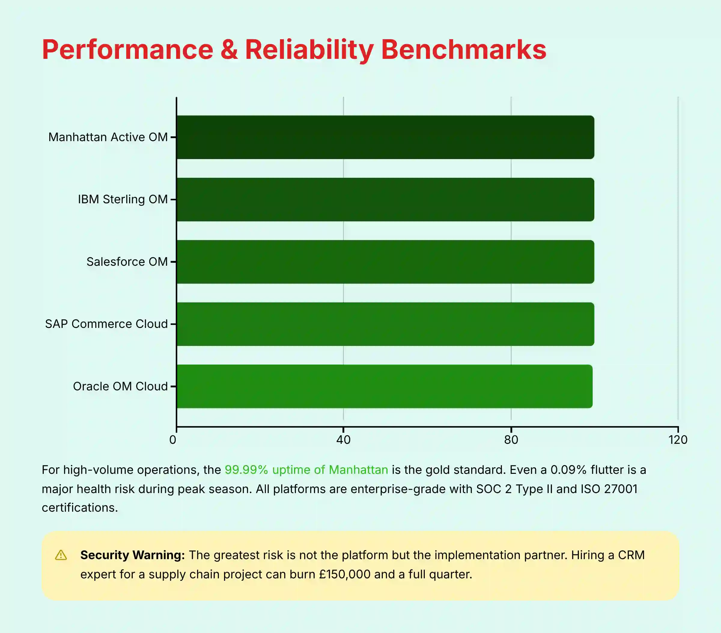 Performance and Reliability Benchmarks