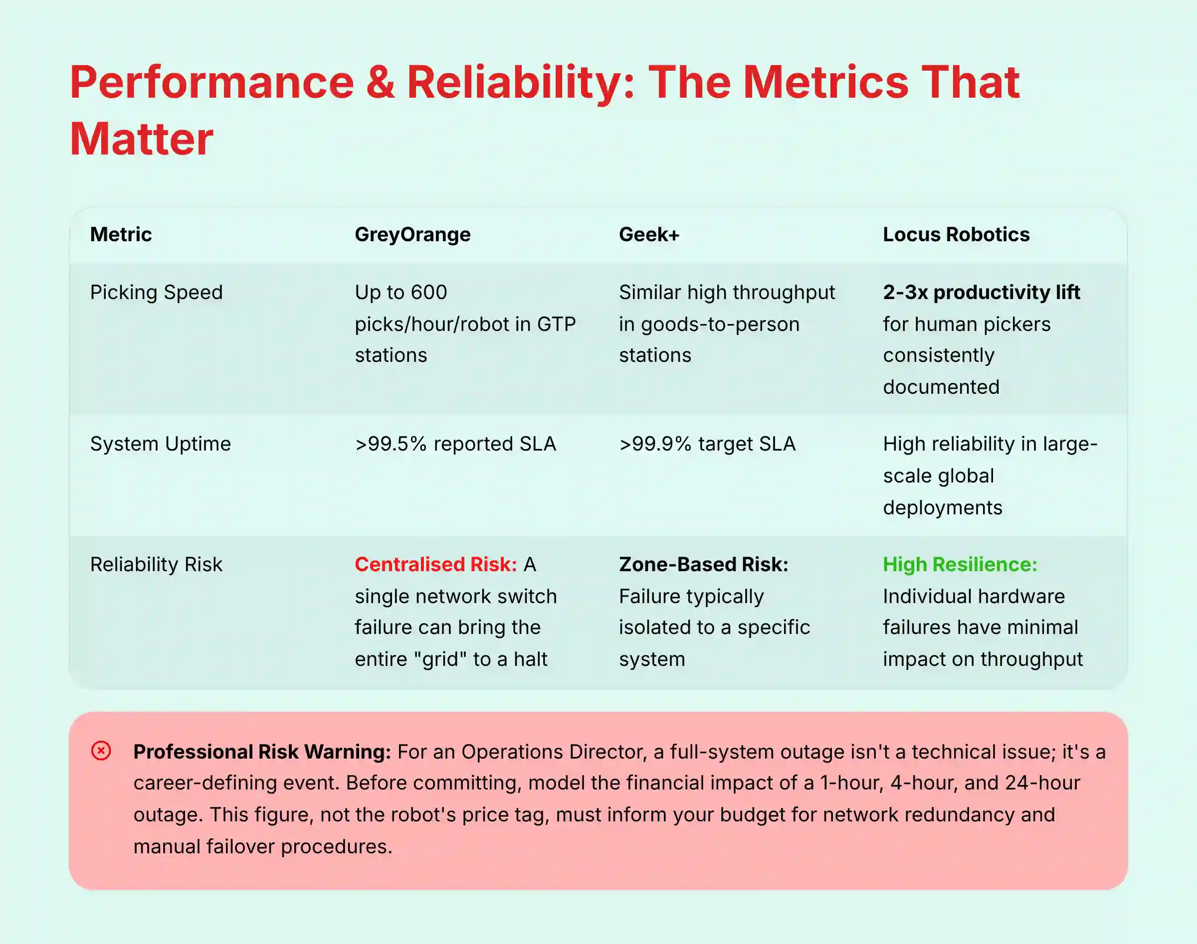 Performance and Reliability The Metrics That Matter