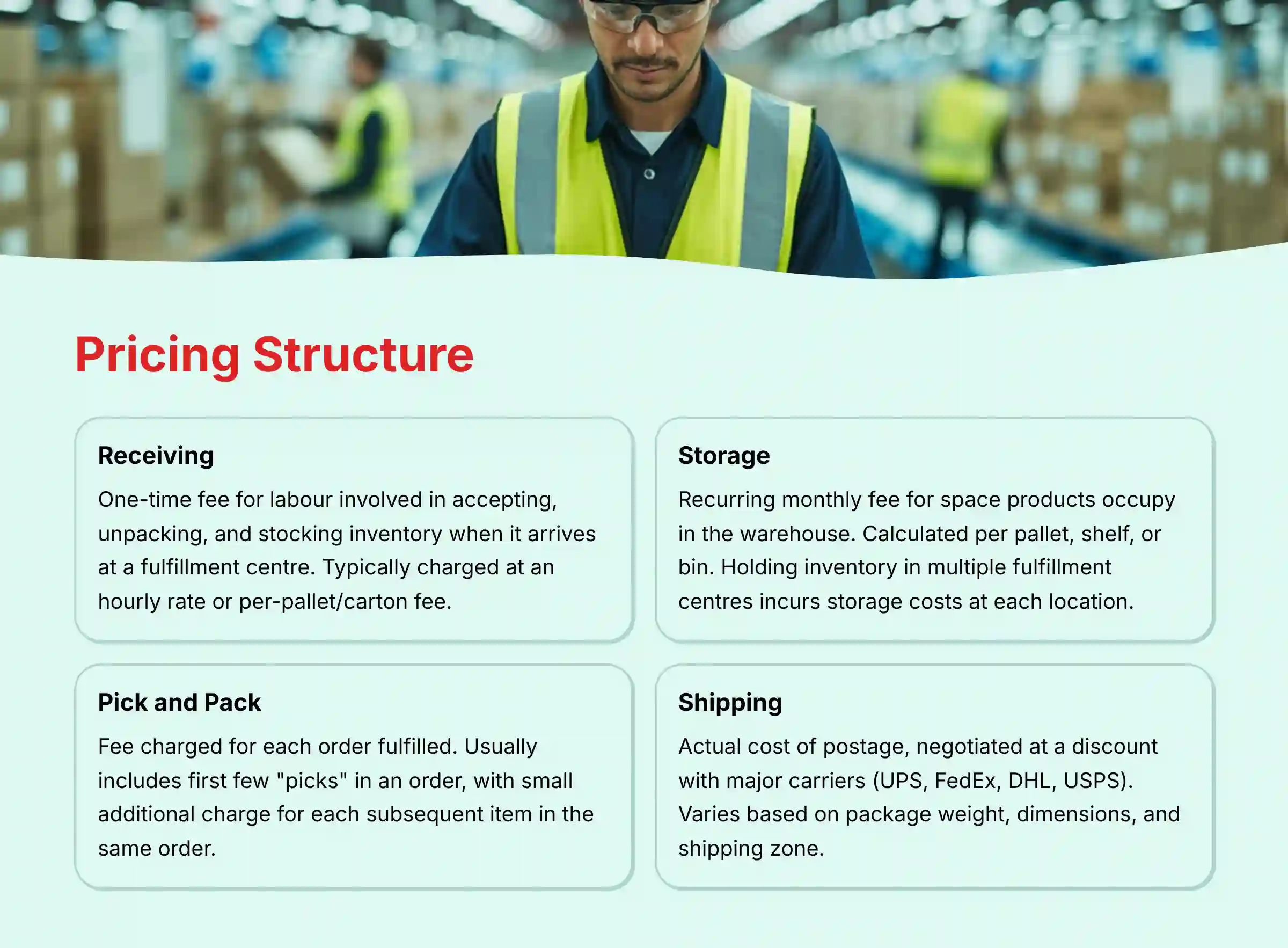ShipBob Pricing Structure Breakdown