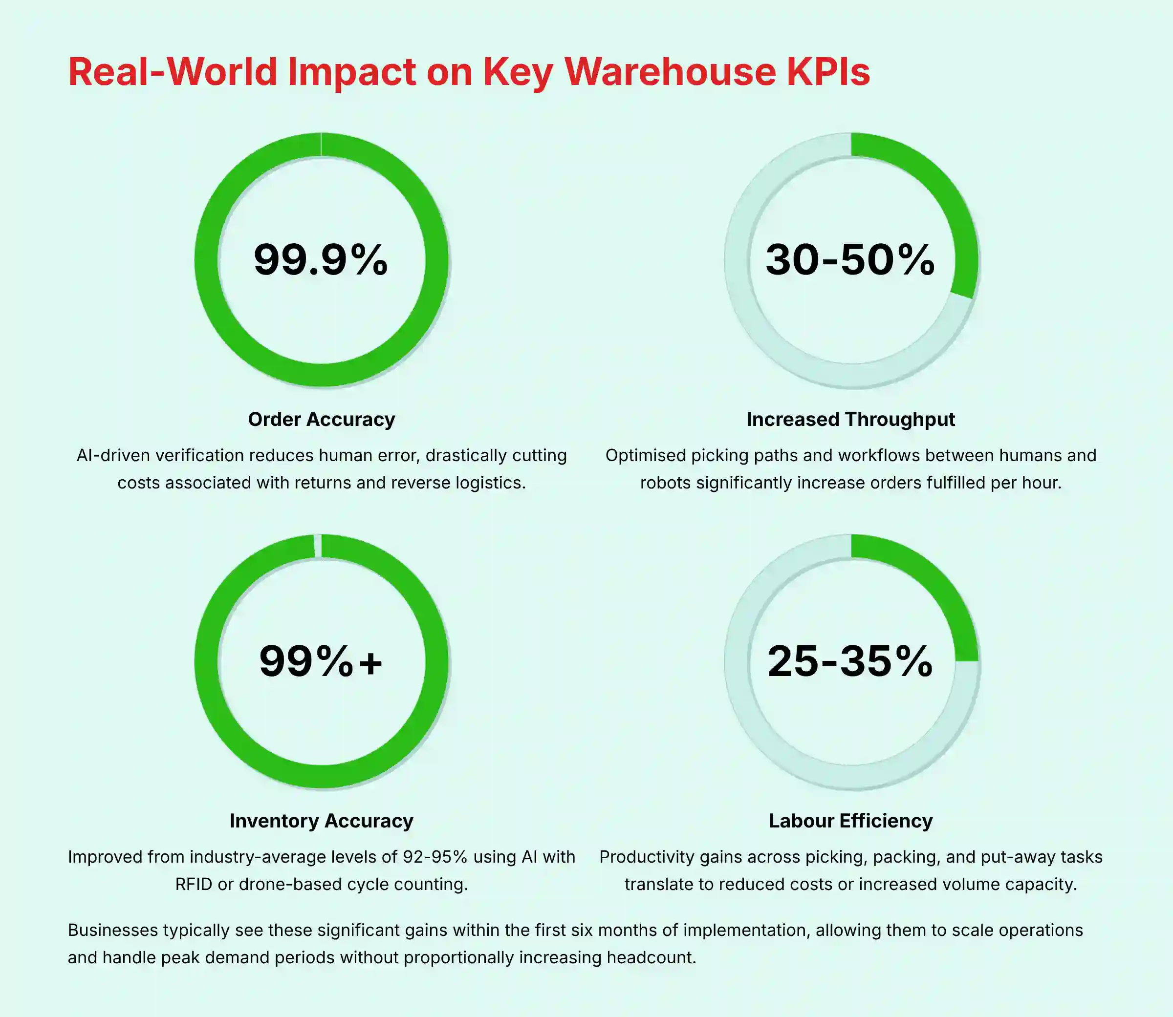 4_Real-World-Impact-on-Key-Warehouse-KPIs_bestopschainai.com-best-ops-chain-ai-boca