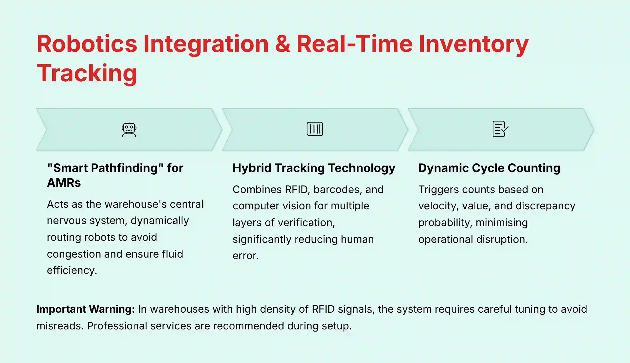 Robotics Integration and Real-Time Inventory Tracking