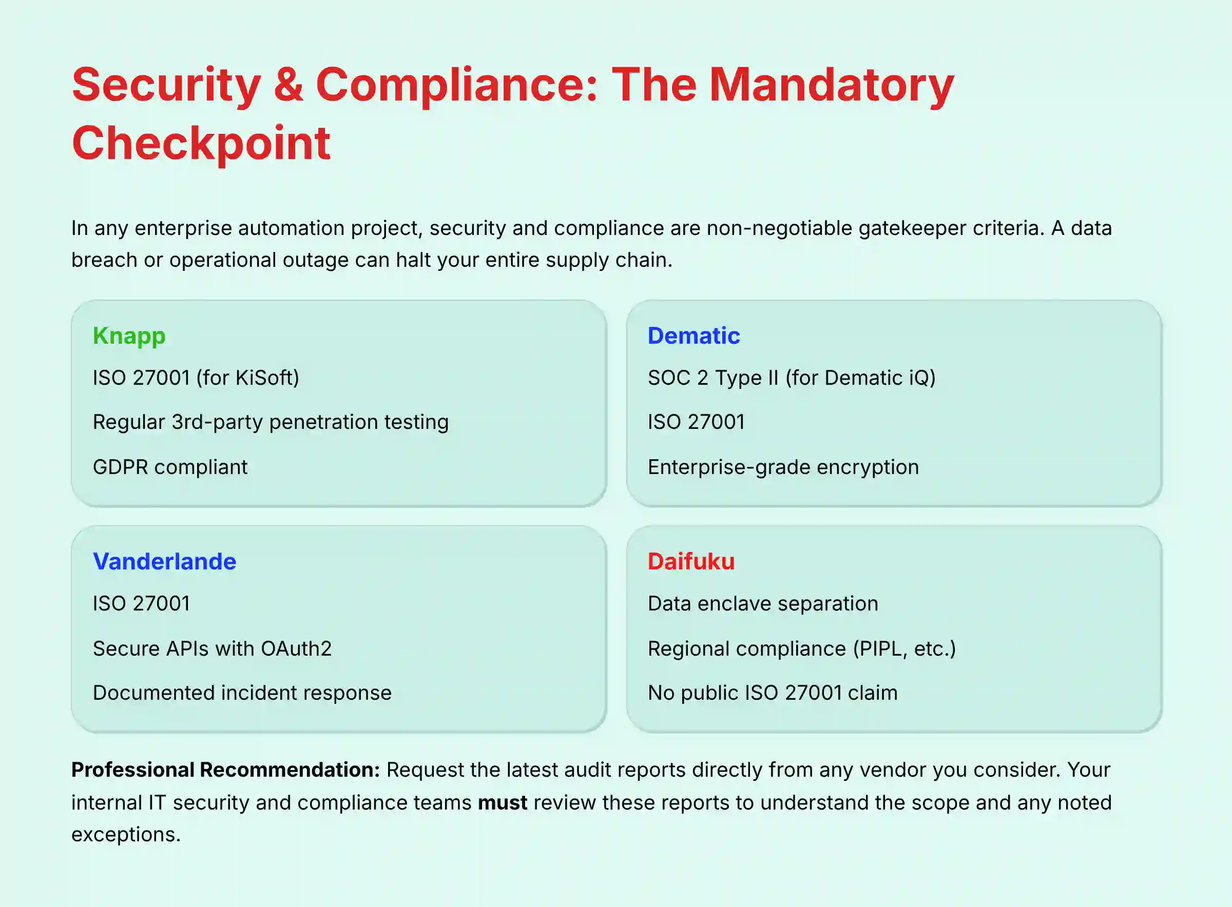 Security and Compliance: The Mandatory Checkpoint