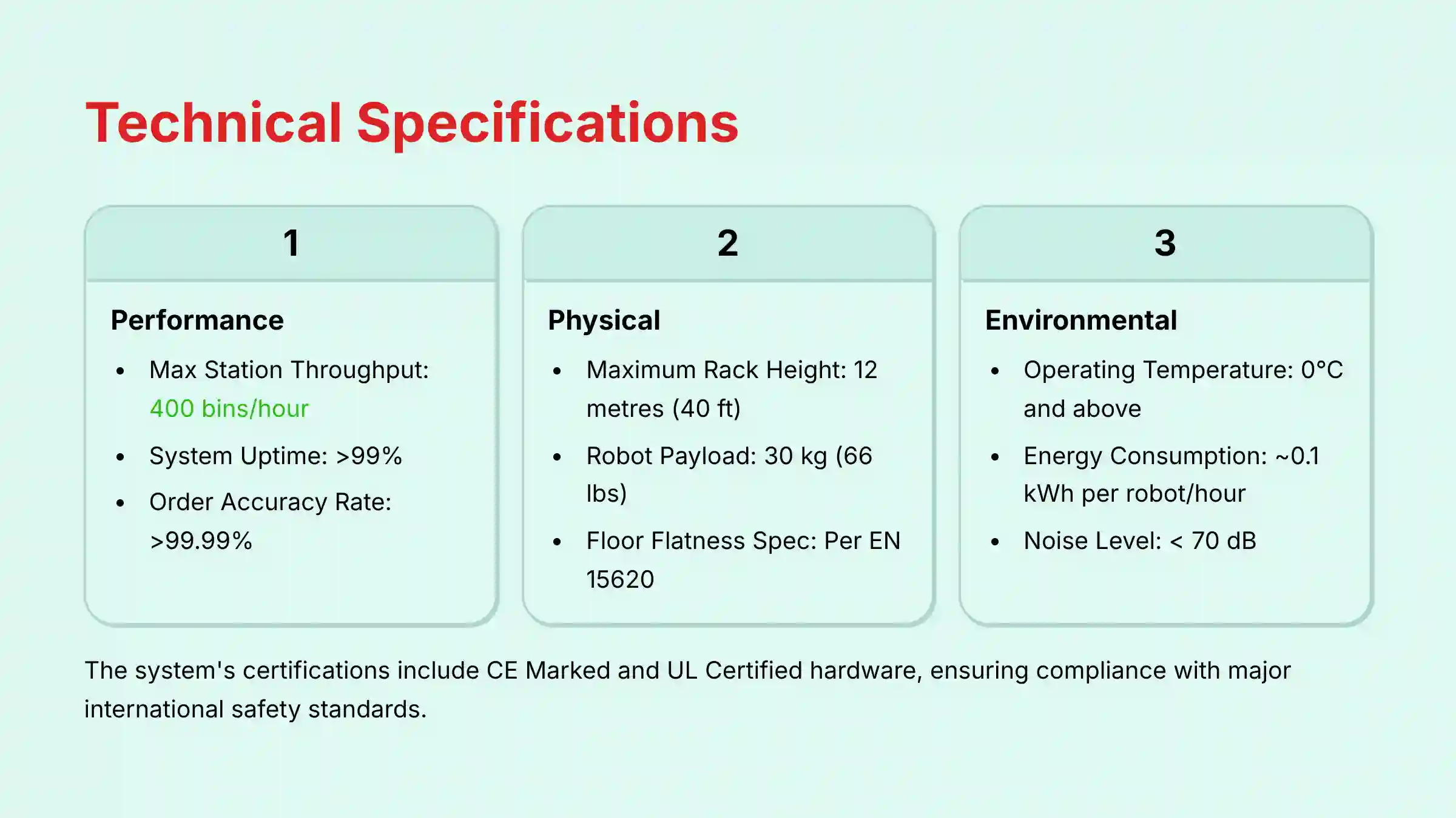 Technical Specifications of Exotec System