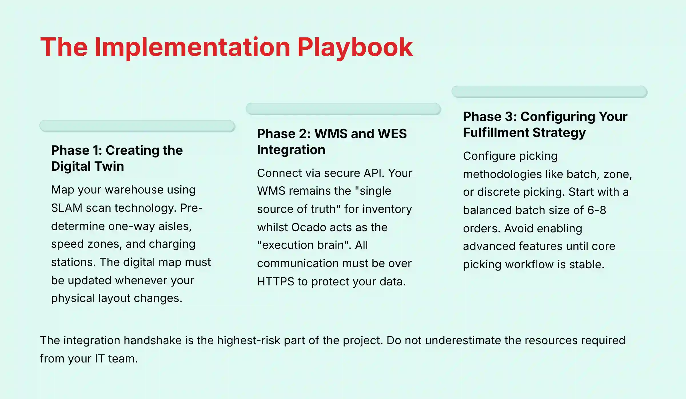 The Implementation Playbook