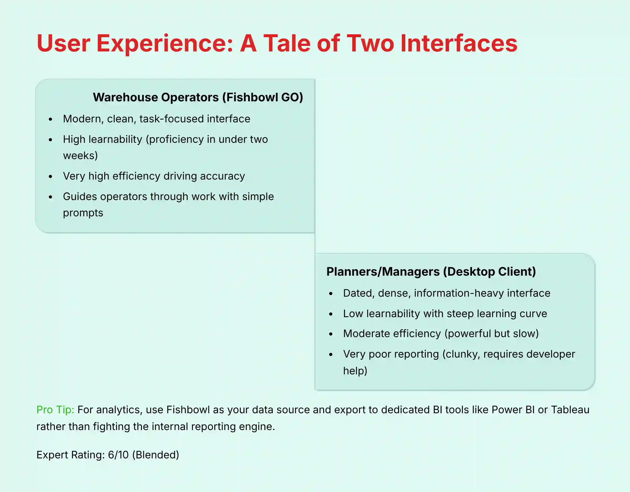User Experience - A Tale of Two Interfaces