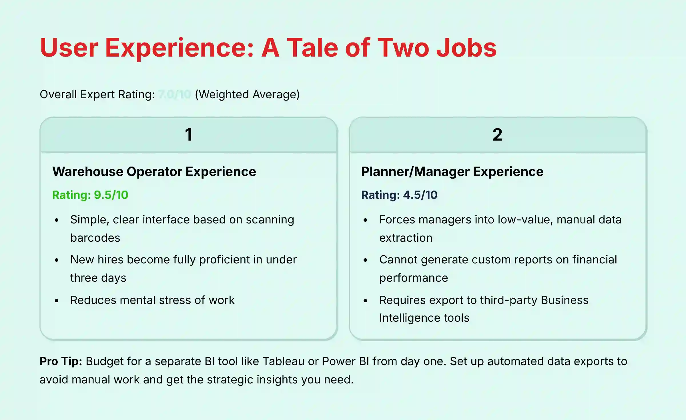User Experience Analysis for Different Roles