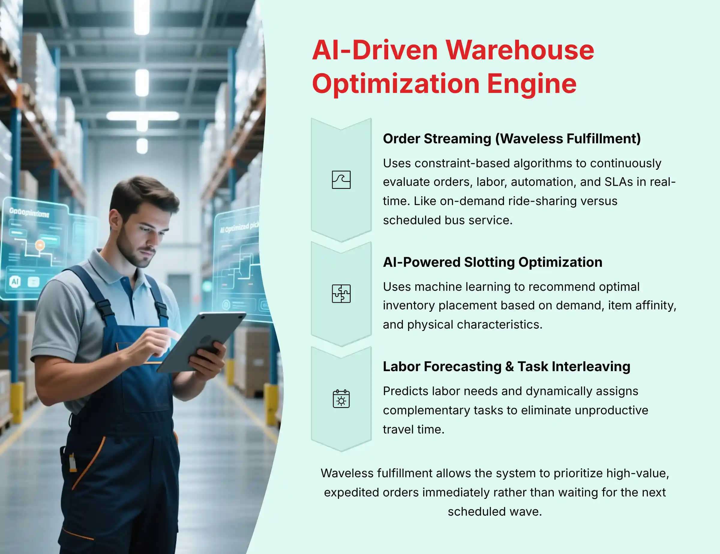 AI-Driven Warehouse Optimization Engine