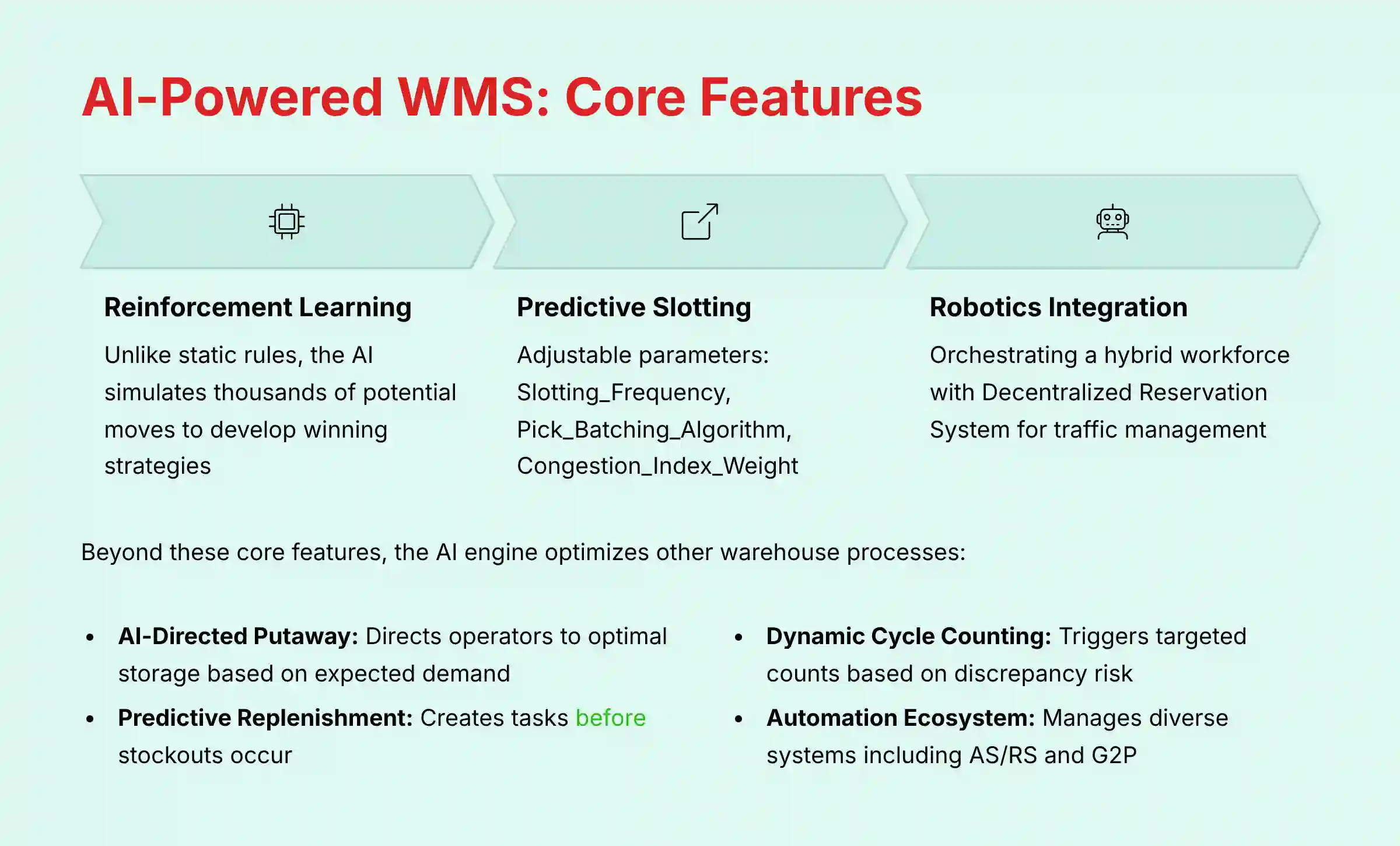 AI-Powered WMS Core Features Overview