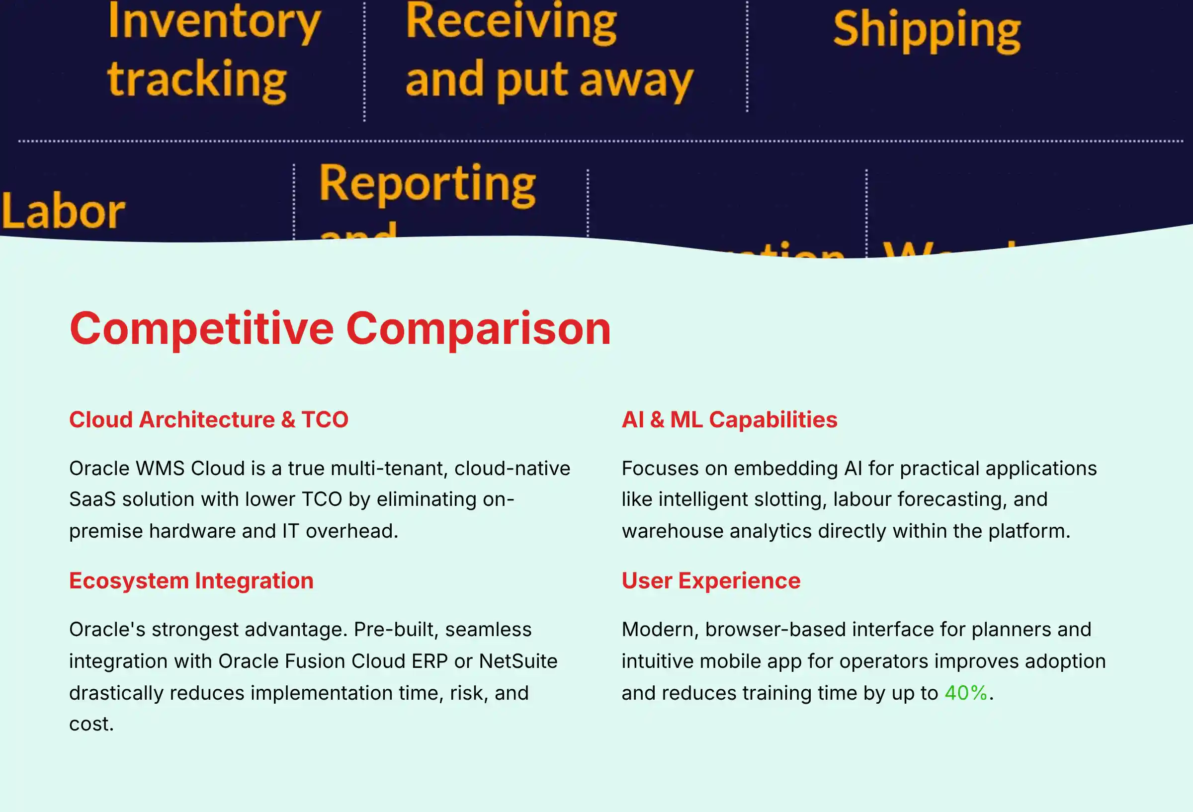 Oracle WMS Cloud Competitive Comparison Analysis