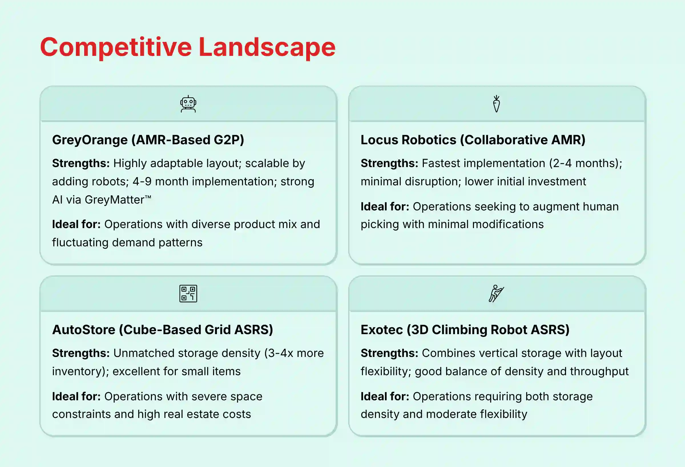 Competitive landscape analysis of GreyOrange vs competitors