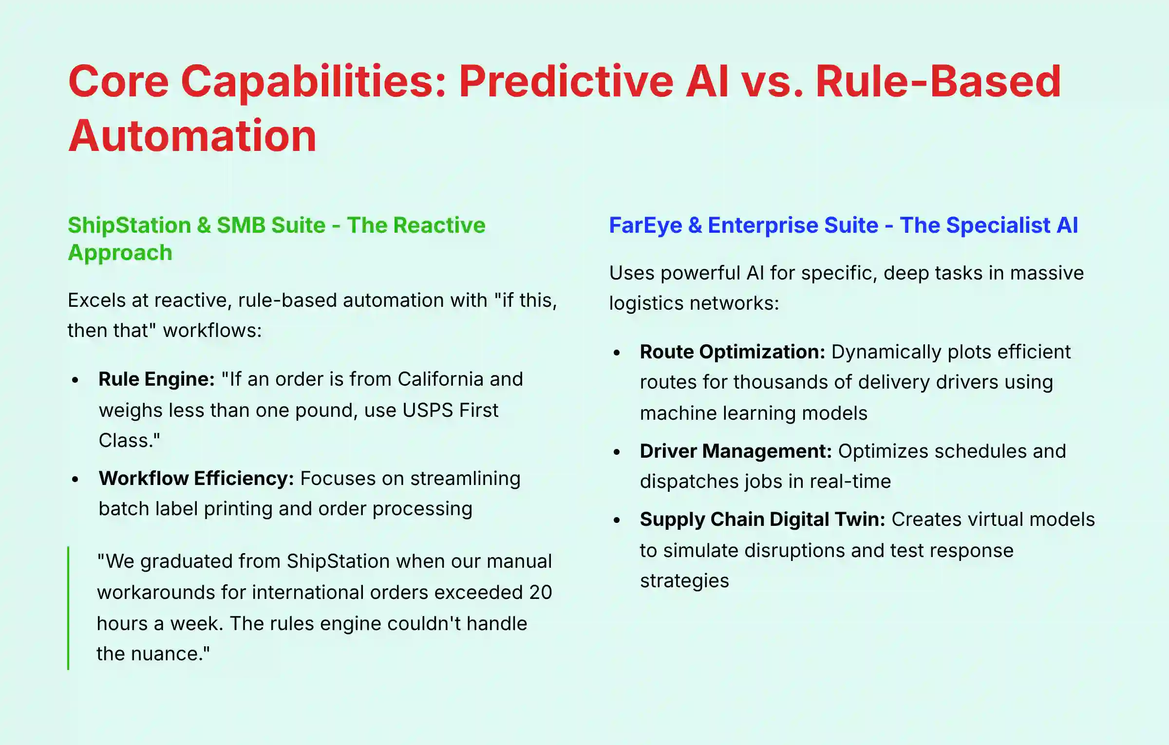 Core Capabilities comparison: Predictive AI vs Rule-Based Automation