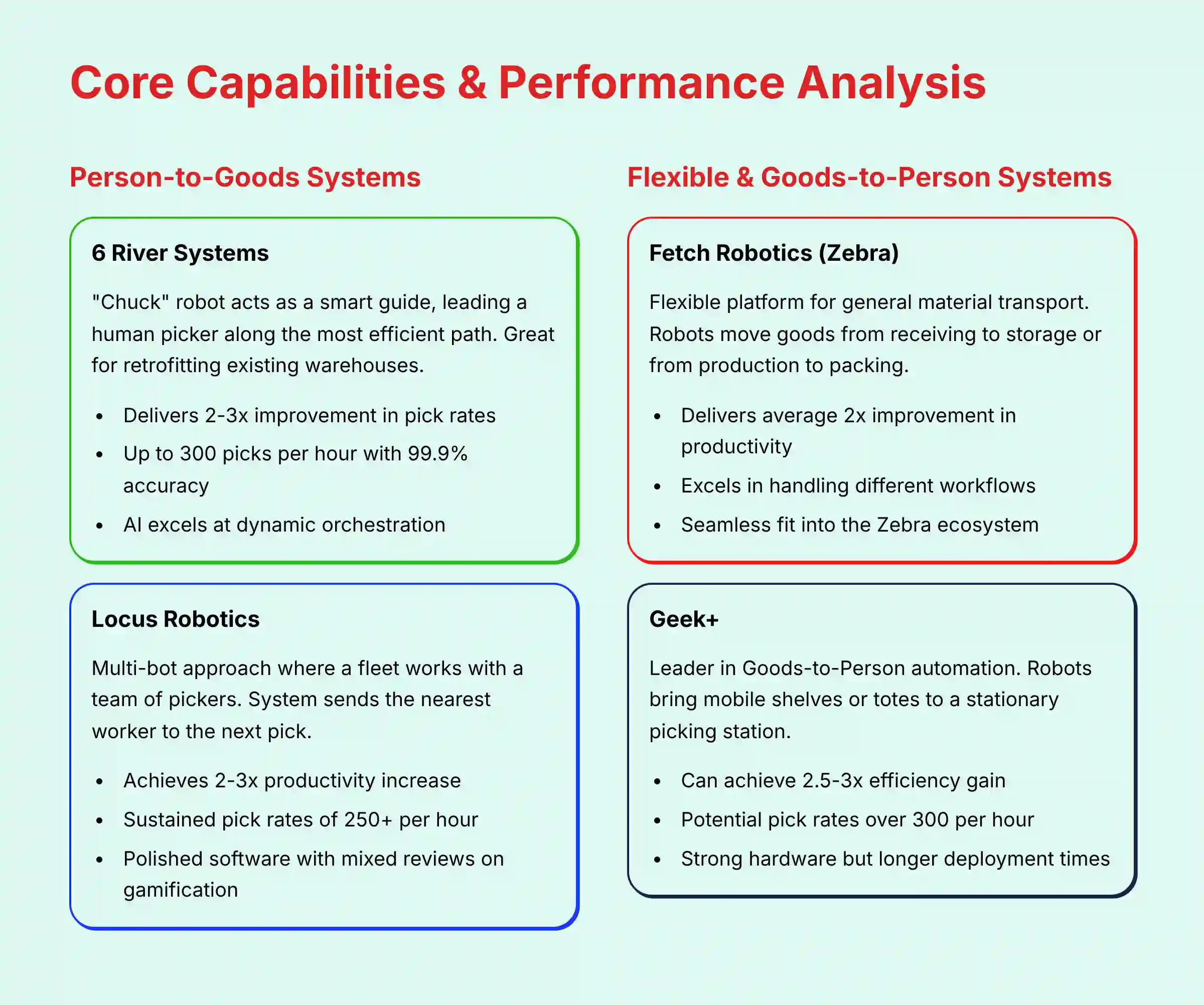 Core Capabilities and Performance Analysis