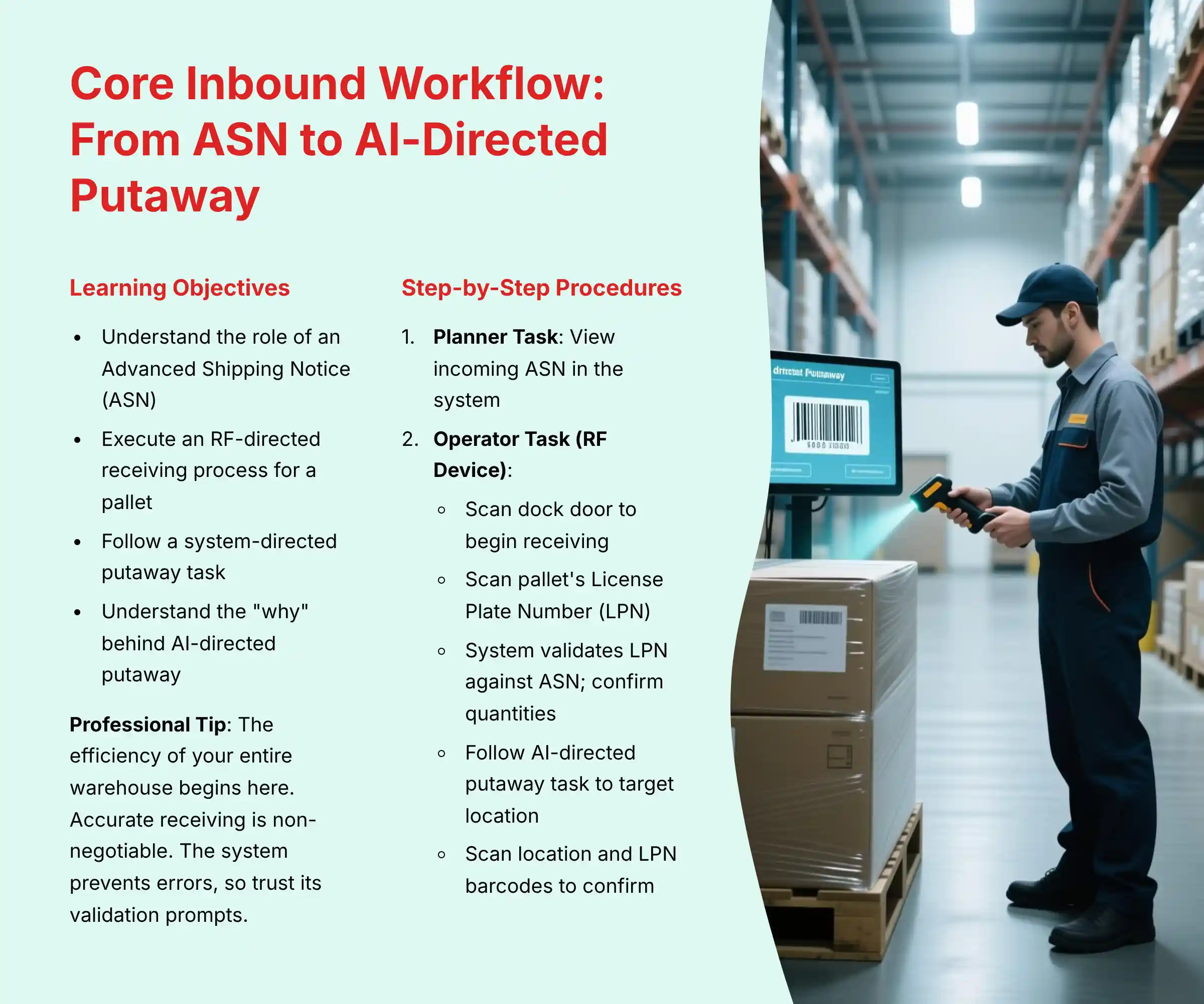 Core Inbound Workflow From ASN to AI Directed Putaway