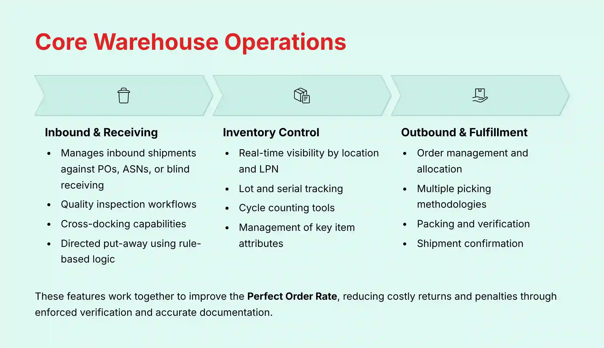 Core Warehouse Operations