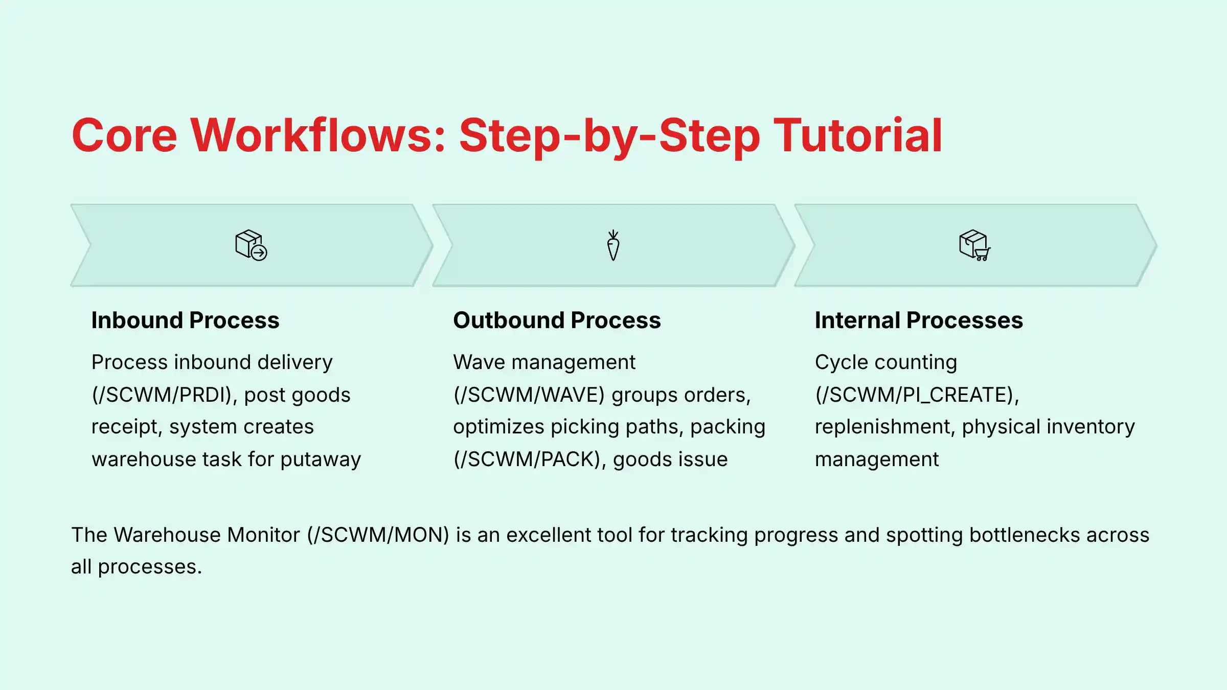 Core Workflows Step by Step Tutorial