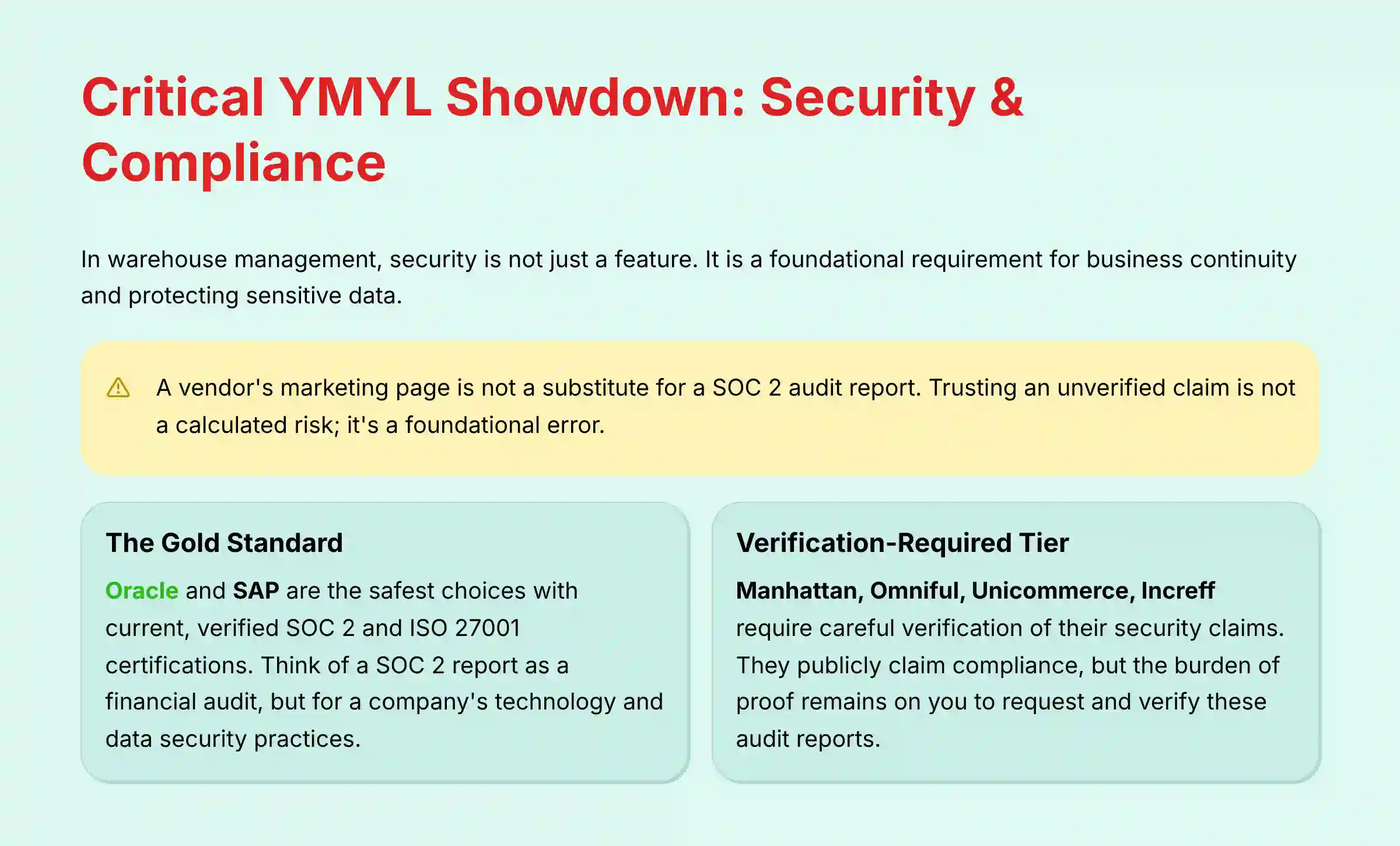 Critical YMYL Showdown Security and Compliance