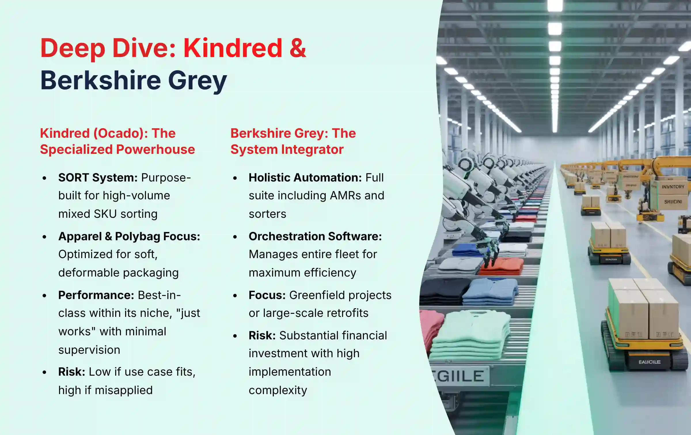 Deep Dive: Kindred and Berkshire Grey Analysis